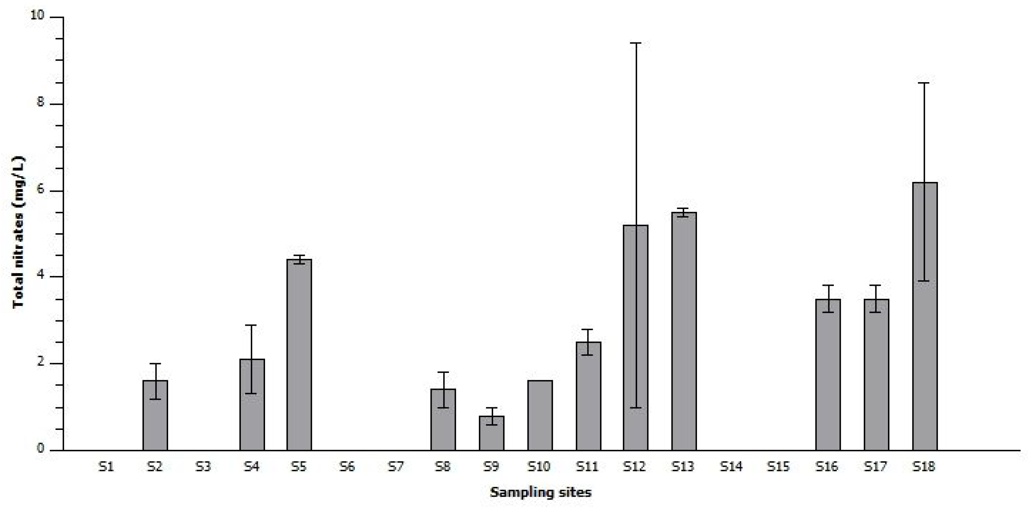 Toxins 10 00269 g003 Toxins 10 00269 g003