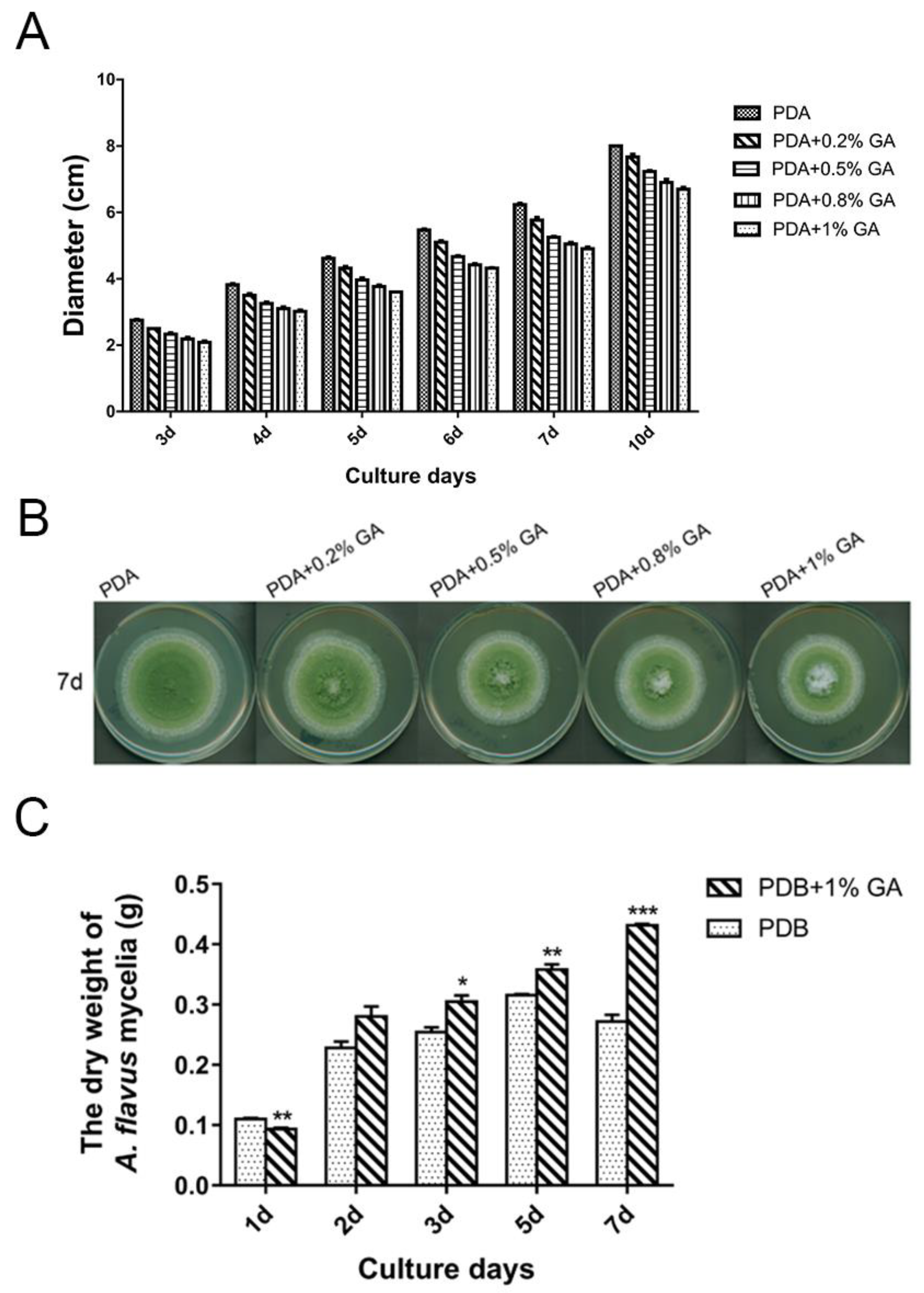 Toxins 10 00270 g002
