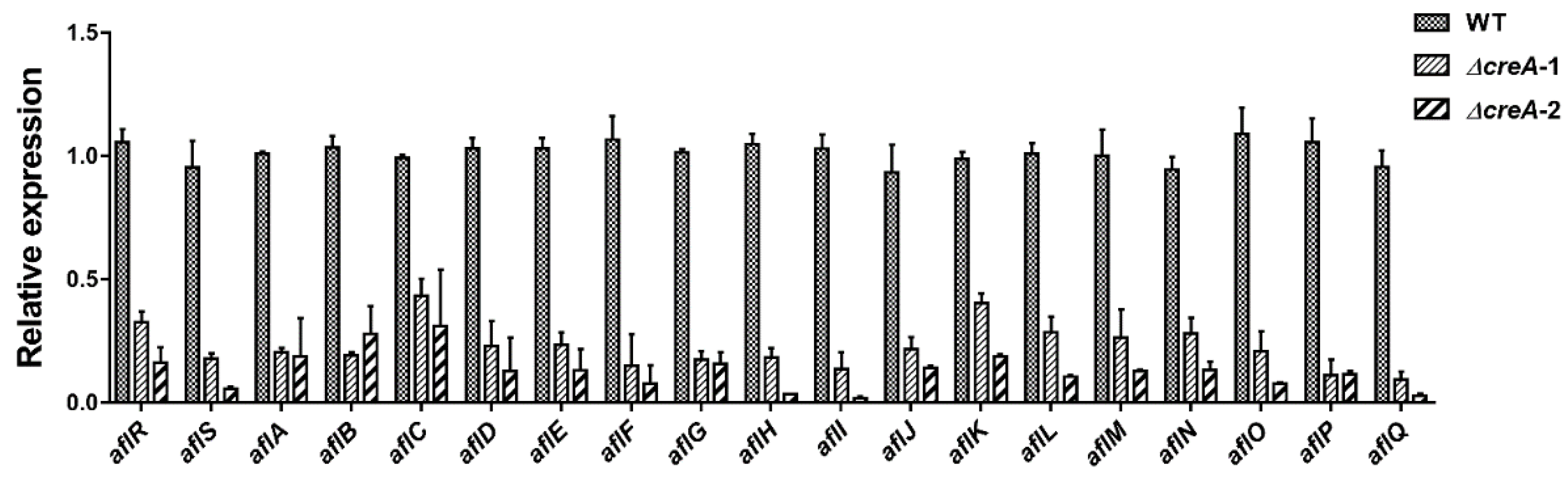 Toxins 10 00270 g005