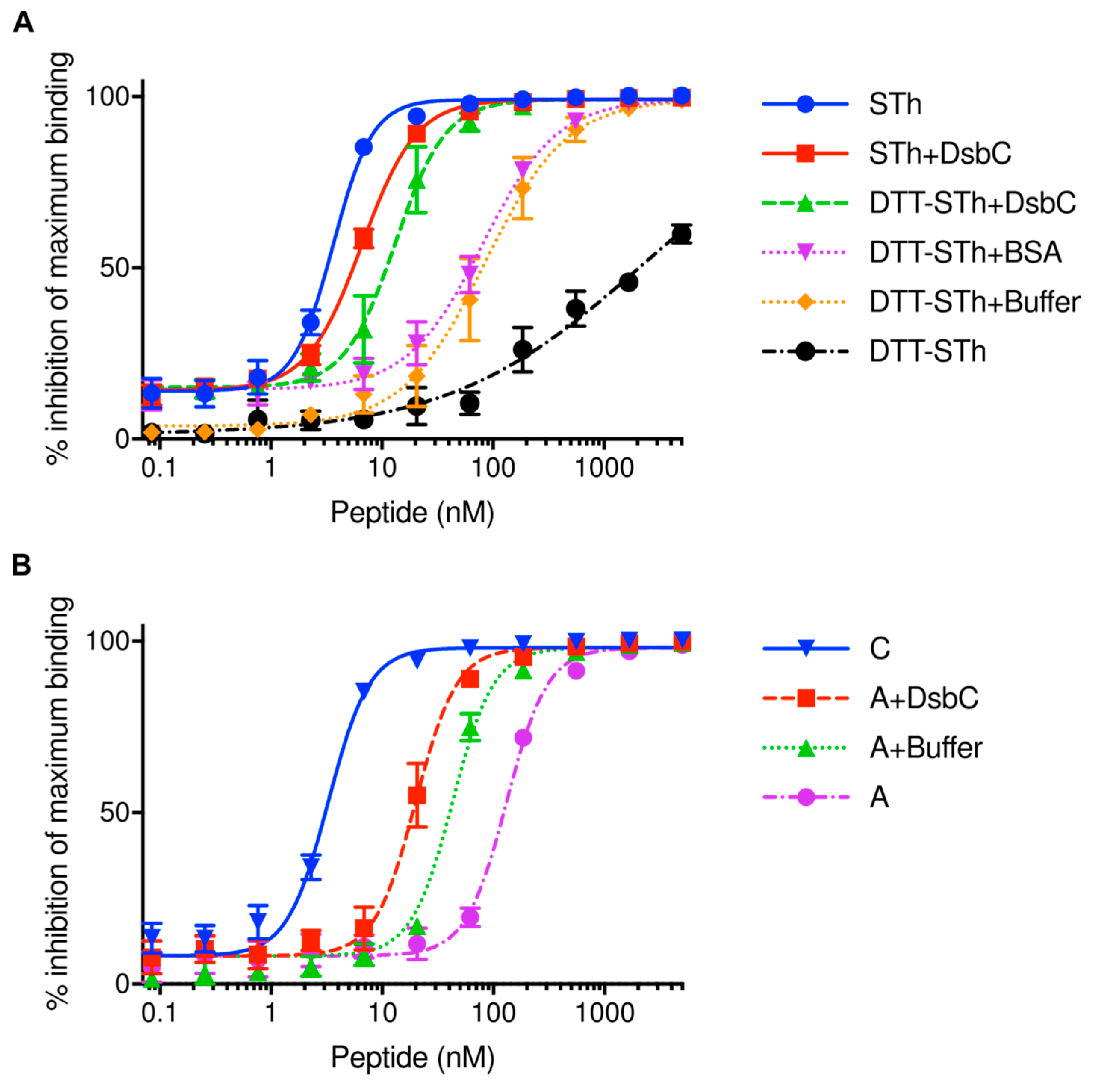 Toxins 10 00274 g003