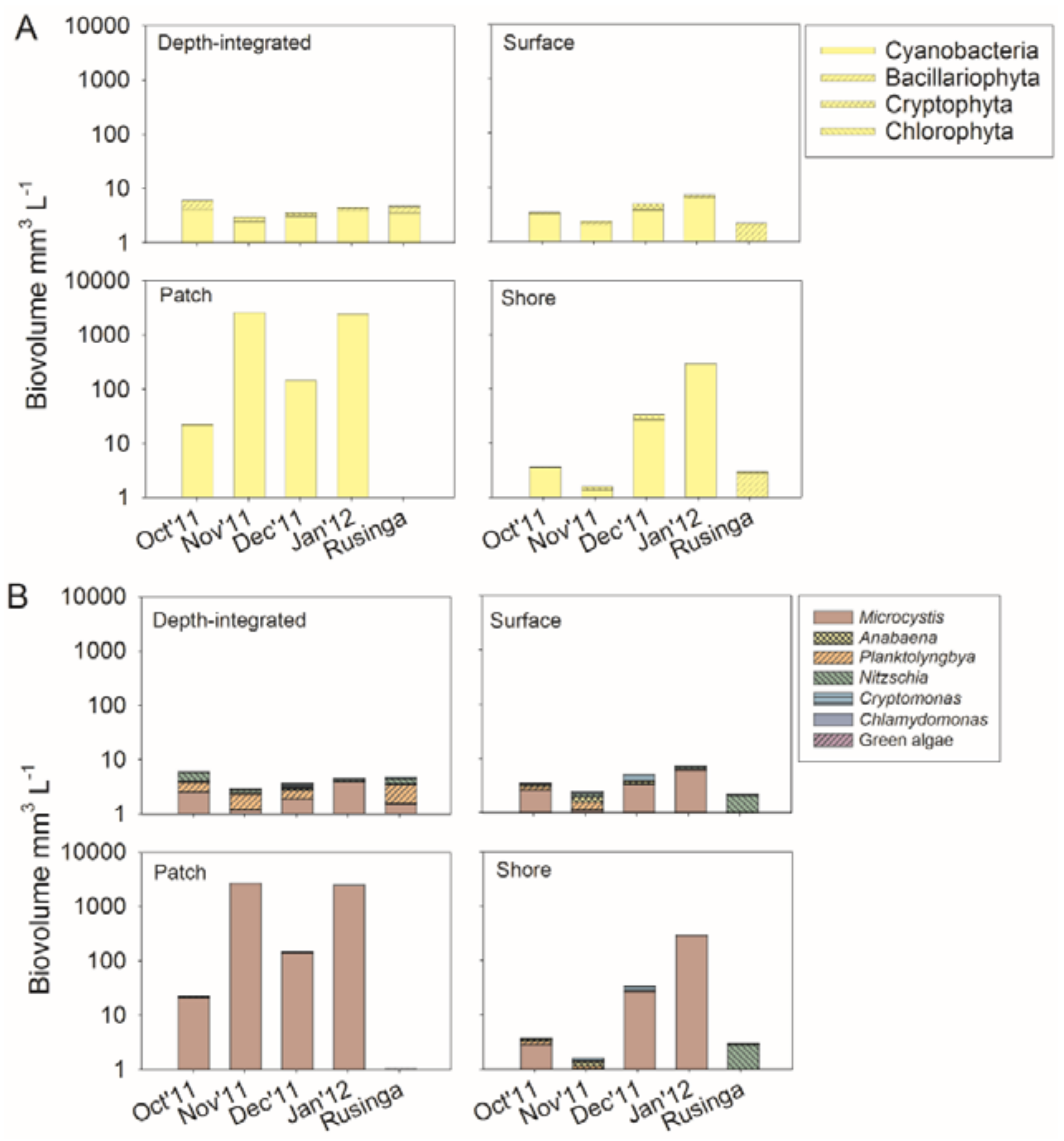 Toxins 10 00275 g001 Toxins 10 00275 g001