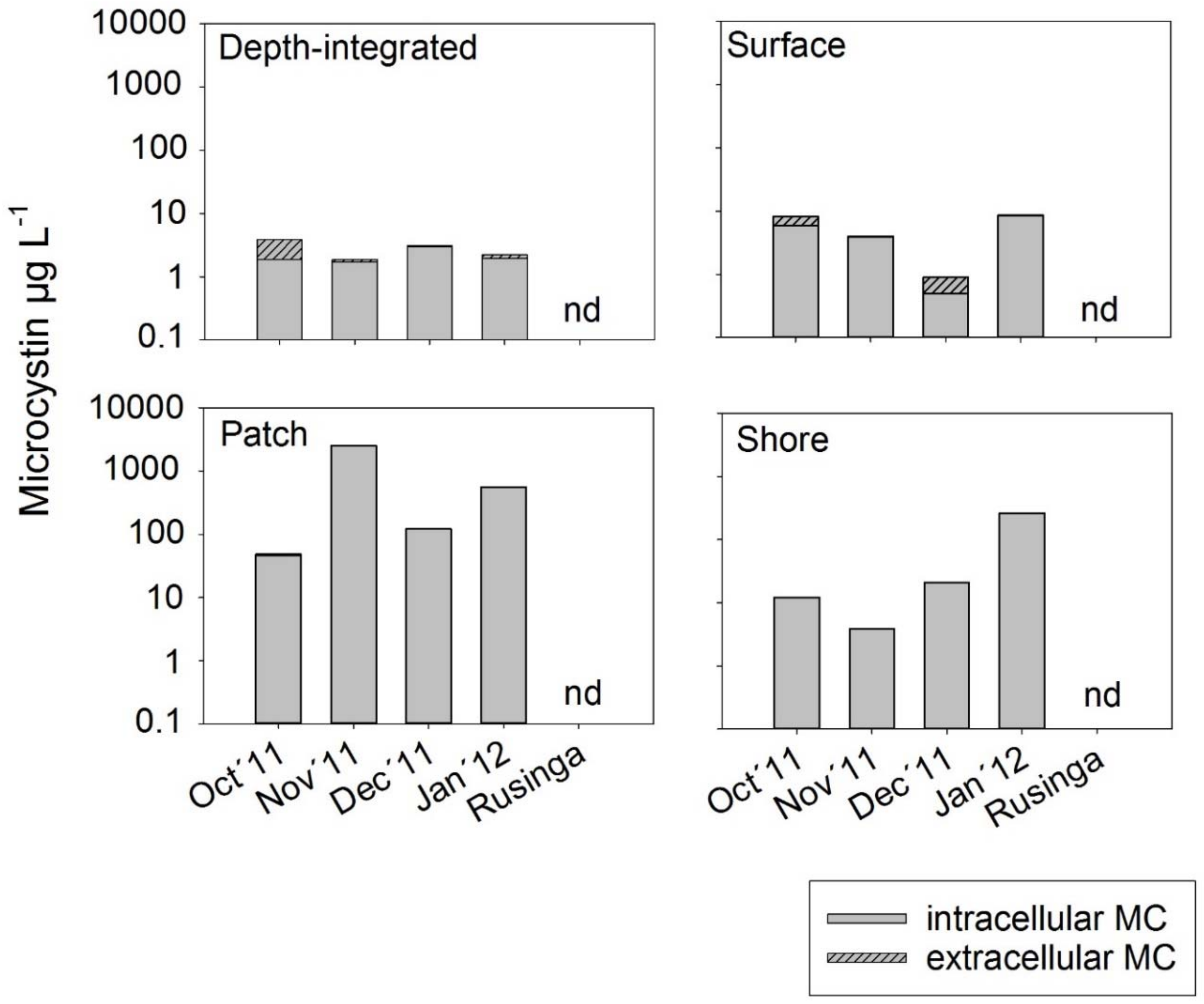 Toxins 10 00275 g002 Toxins 10 00275 g002