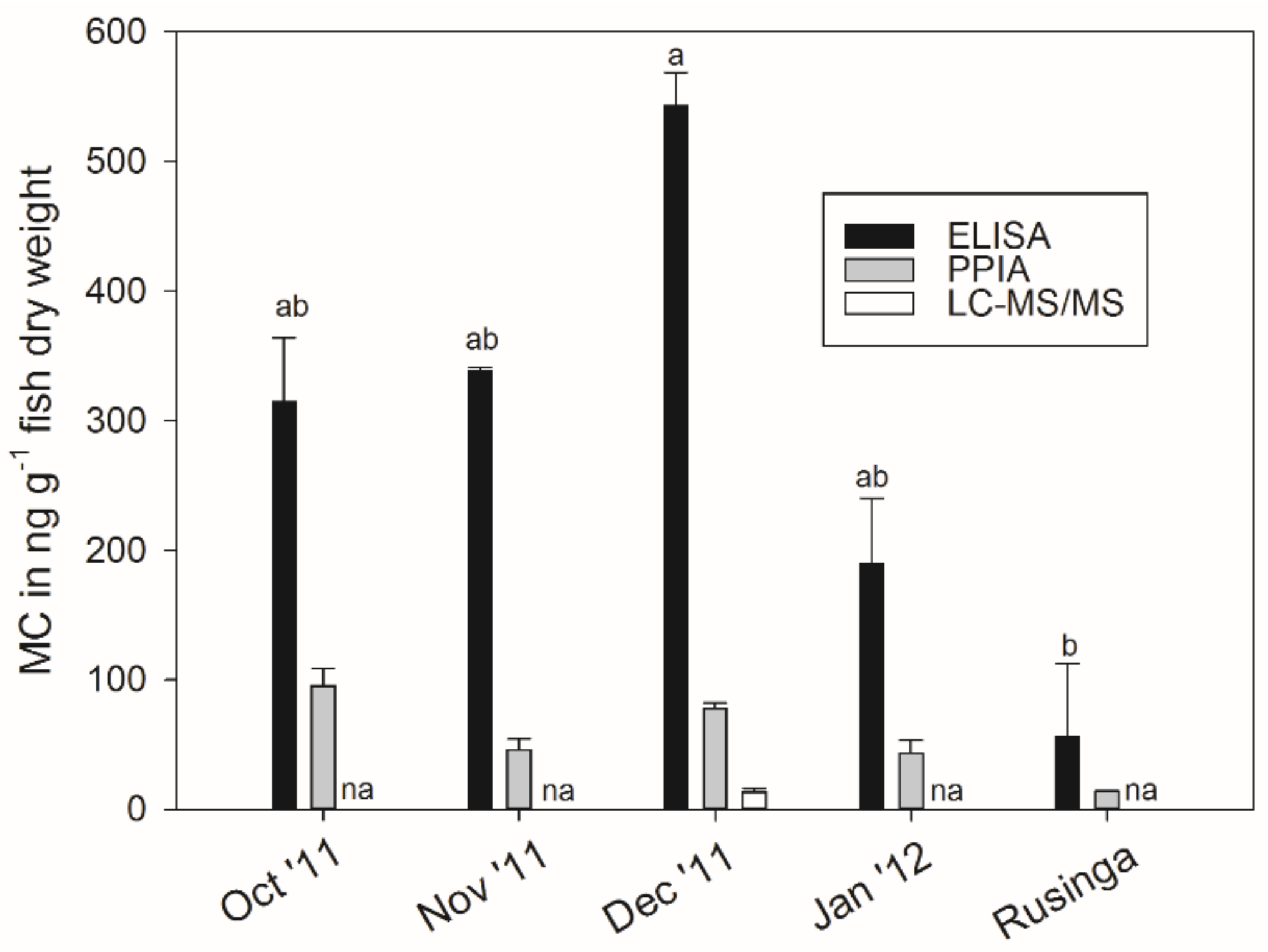 Toxins 10 00275 g004 Toxins 10 00275 g004