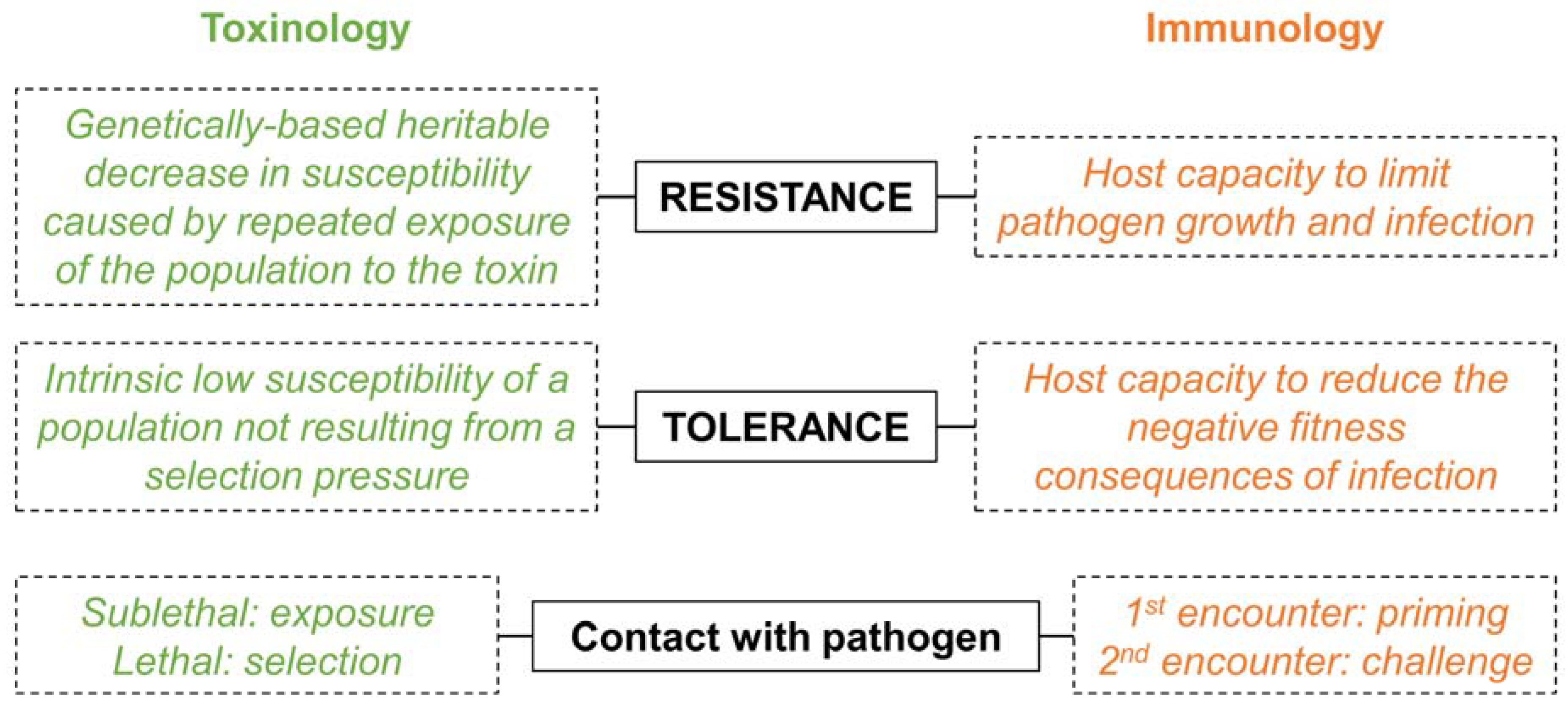 Toxins 10 00281 g003 Toxins 10 00281 g003