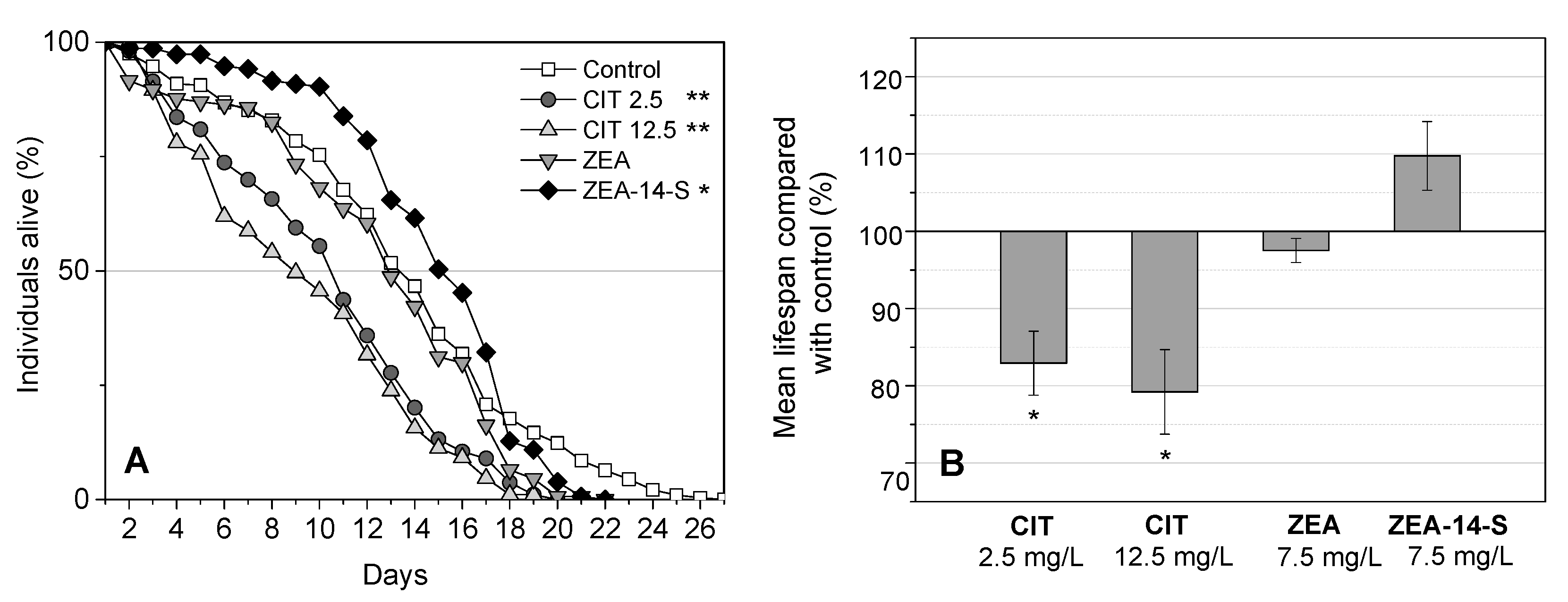 Toxins 10 00284 g003 Toxins 10 00284 g003