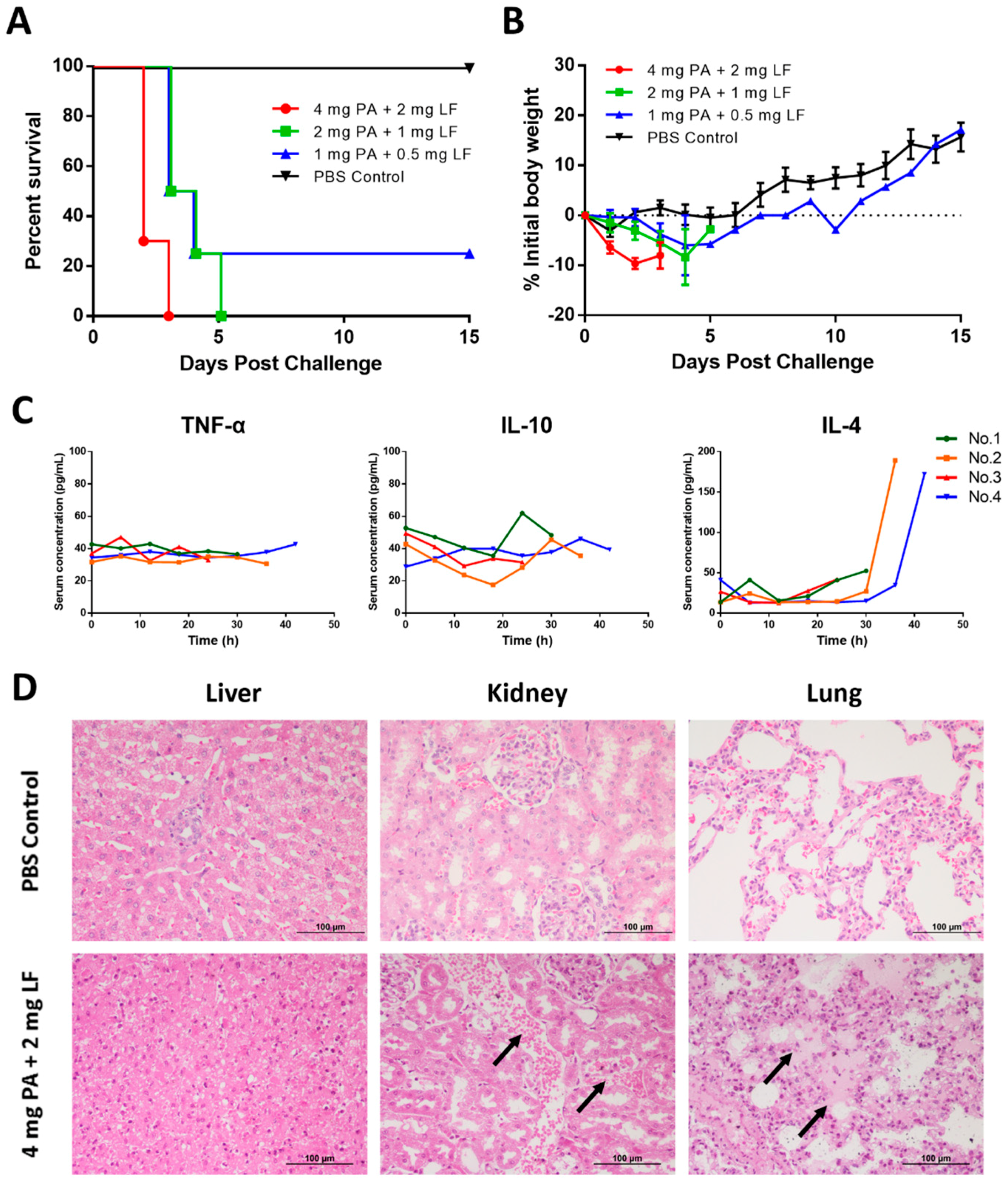 Toxins 10 00289 g001 Toxins 10 00289 g001