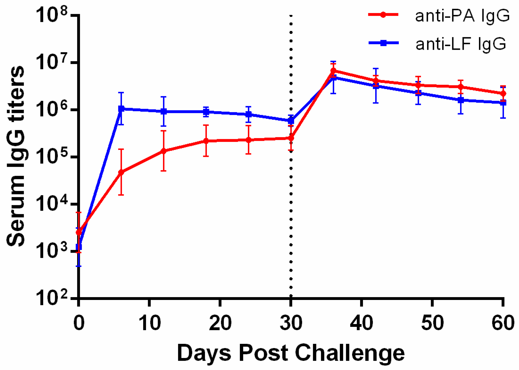 Toxins 10 00289 g005 Toxins 10 00289 g005
