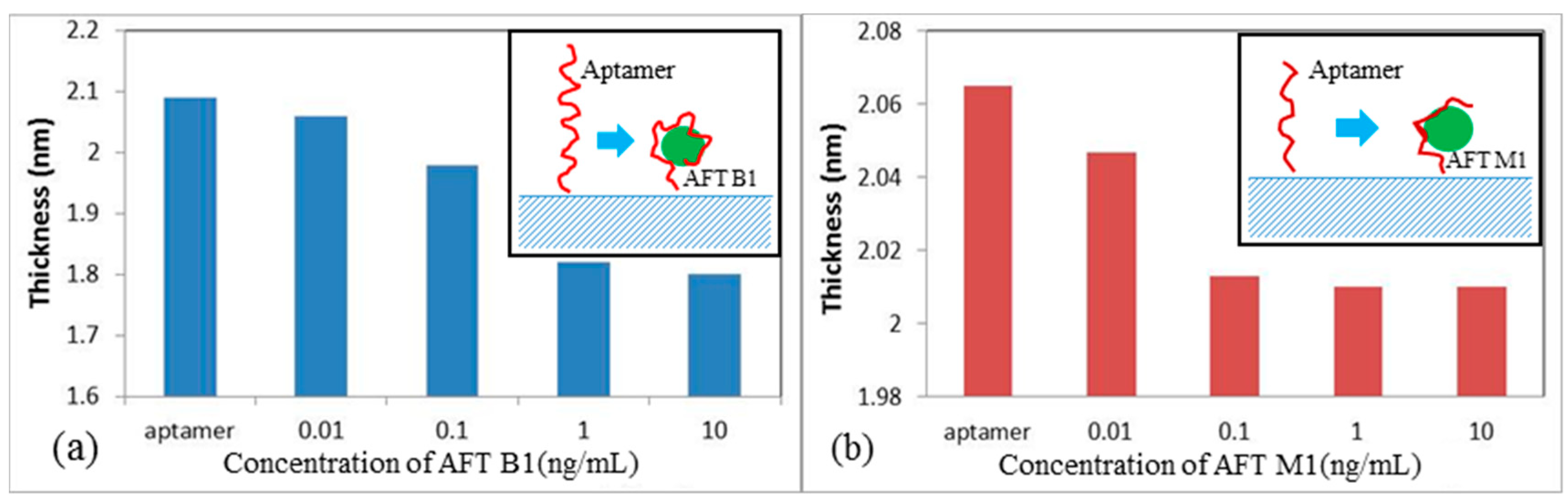 Toxins 10 00291 g002 550