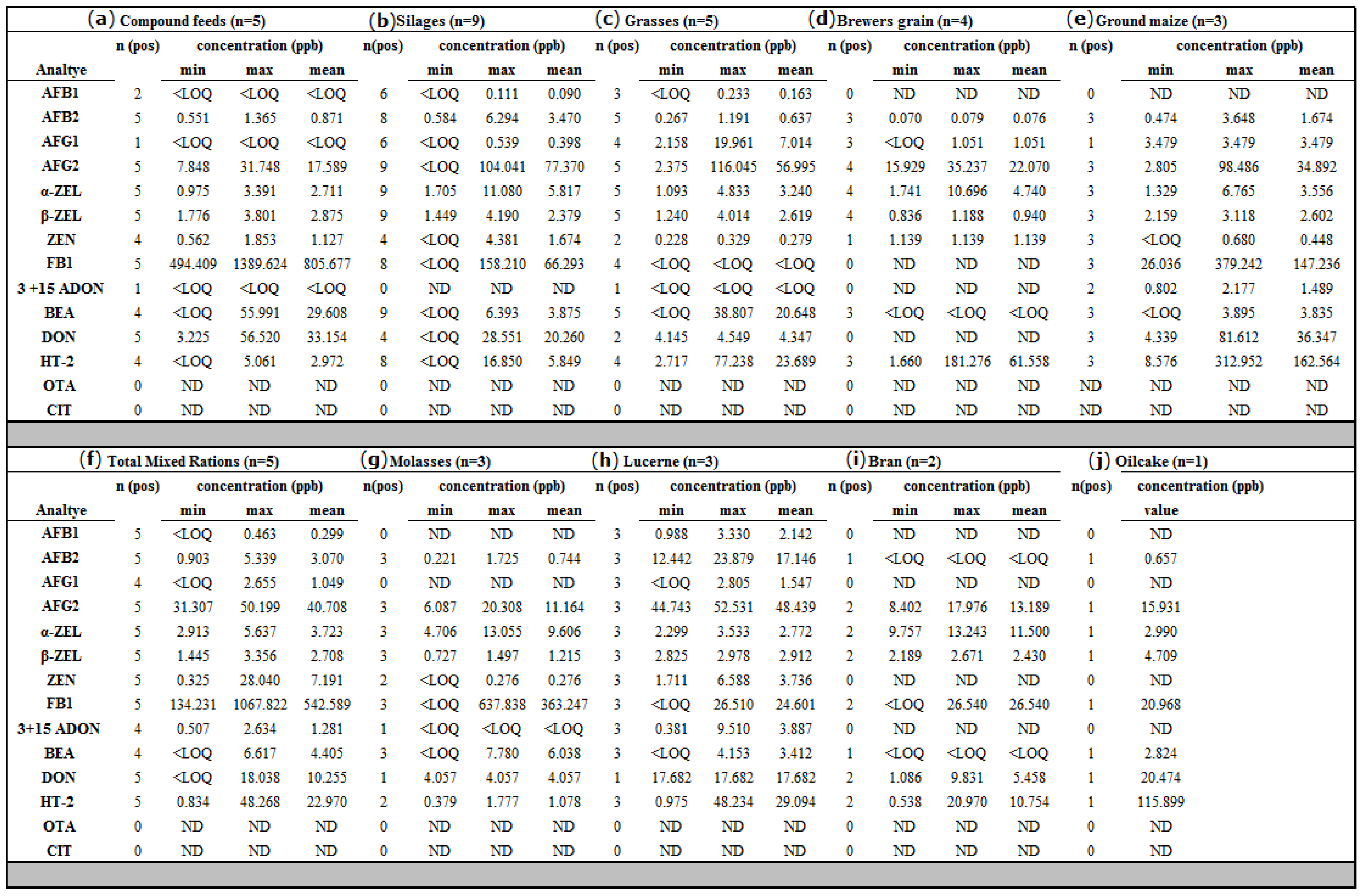 Toxins 10 00294 g005 Toxins 10 00294 g005