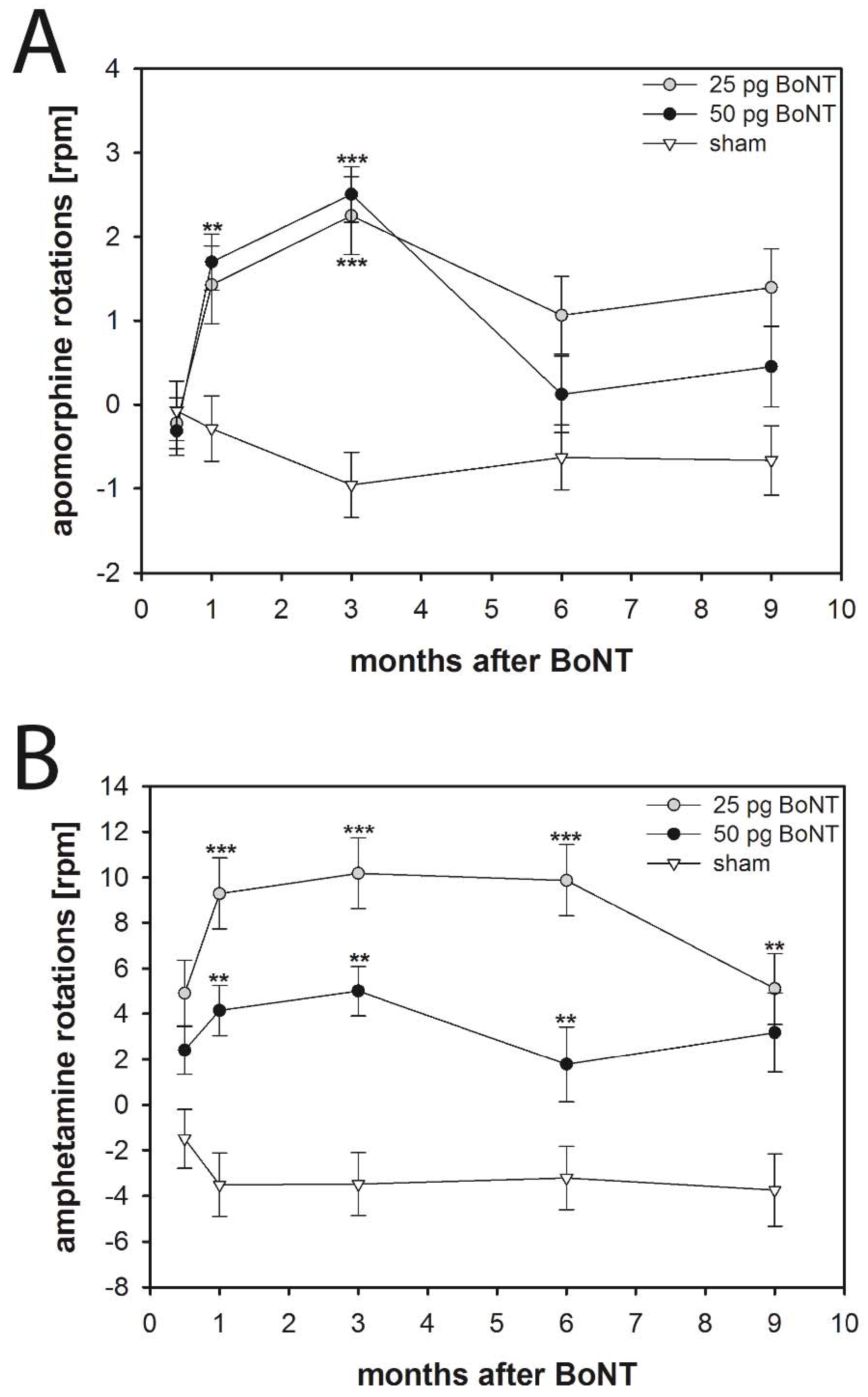 Toxins 10 00295 g002 Toxins 10 00295 g002