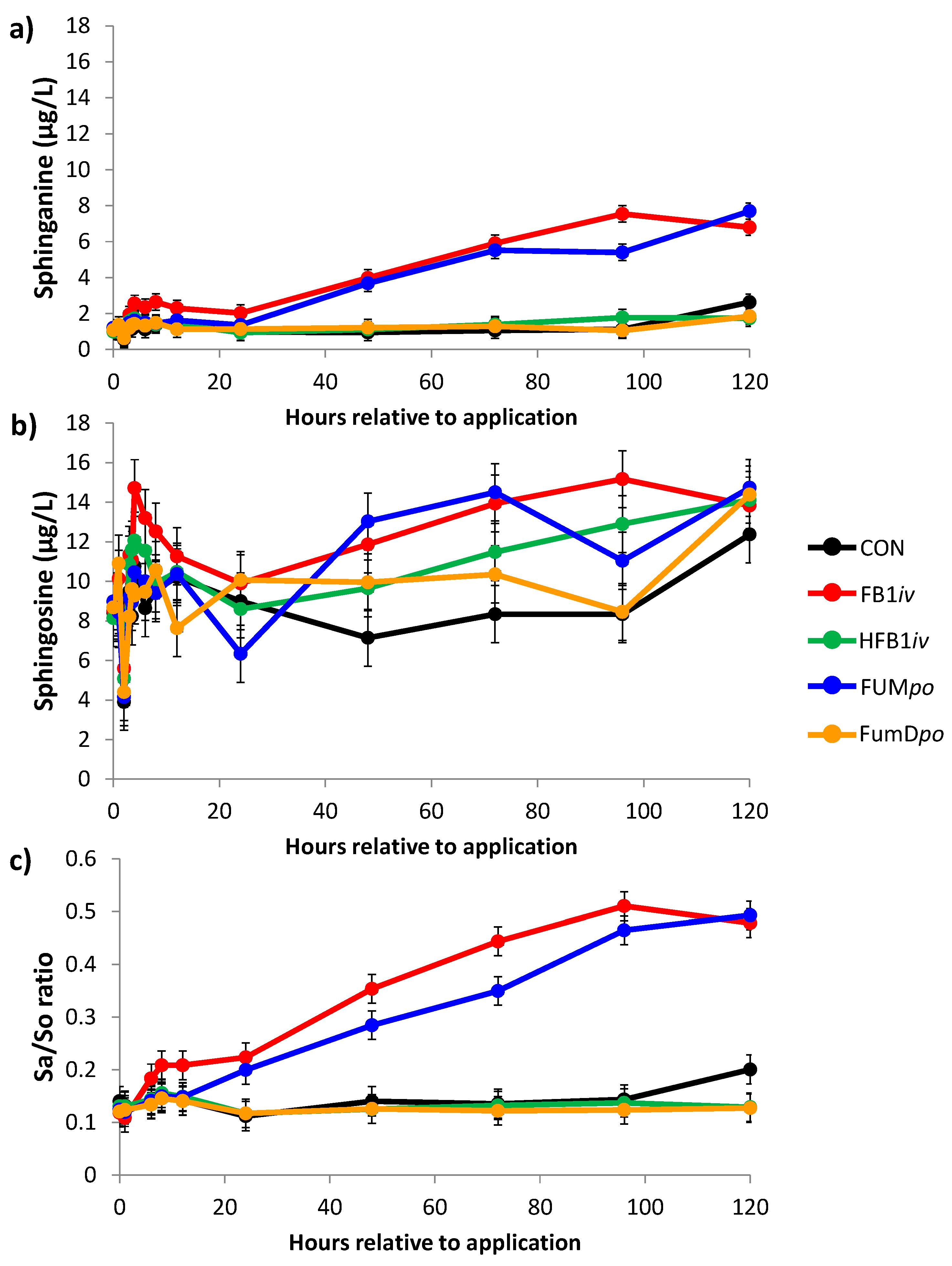Toxins 10 00296 g001 Toxins 10 00296 g001