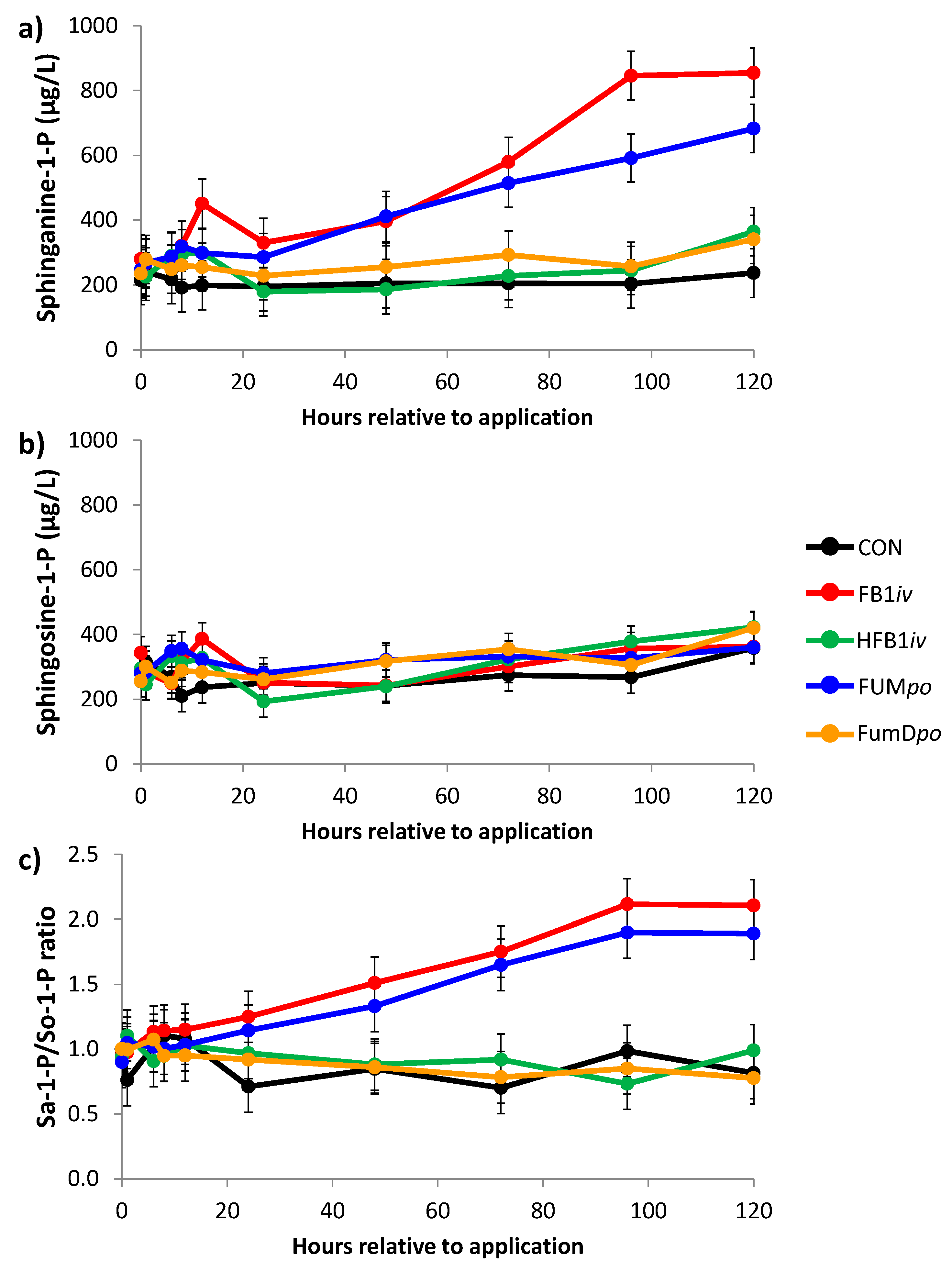 Toxins 10 00296 g002 Toxins 10 00296 g002