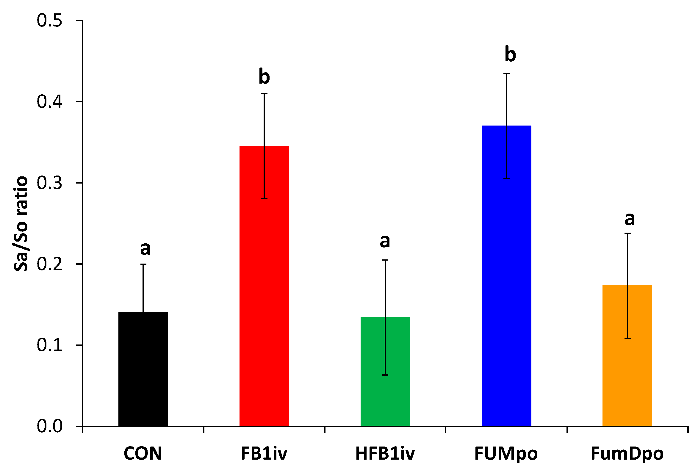 Toxins 10 00296 g003 Toxins 10 00296 g003