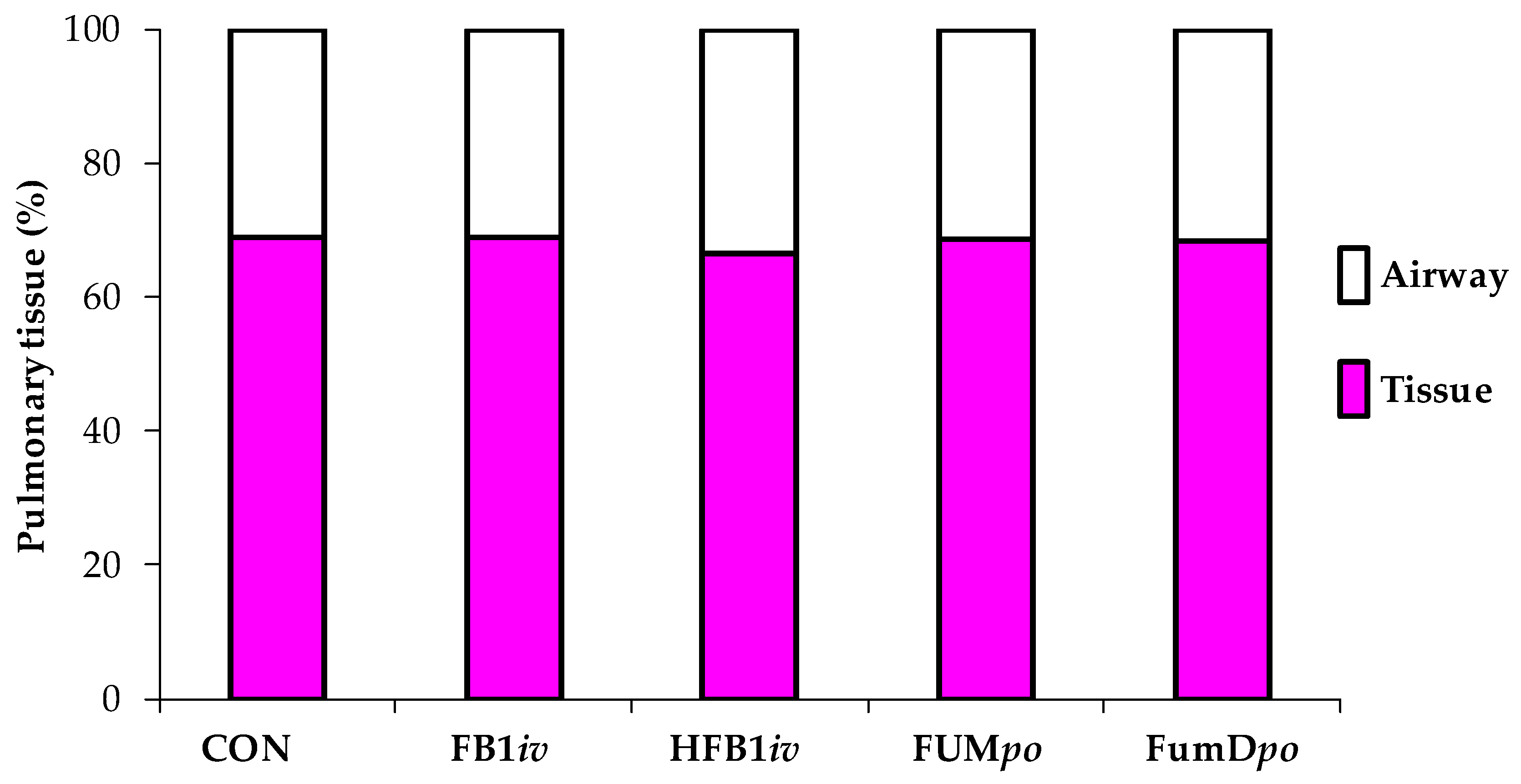 Toxins 10 00296 g005 Toxins 10 00296 g005