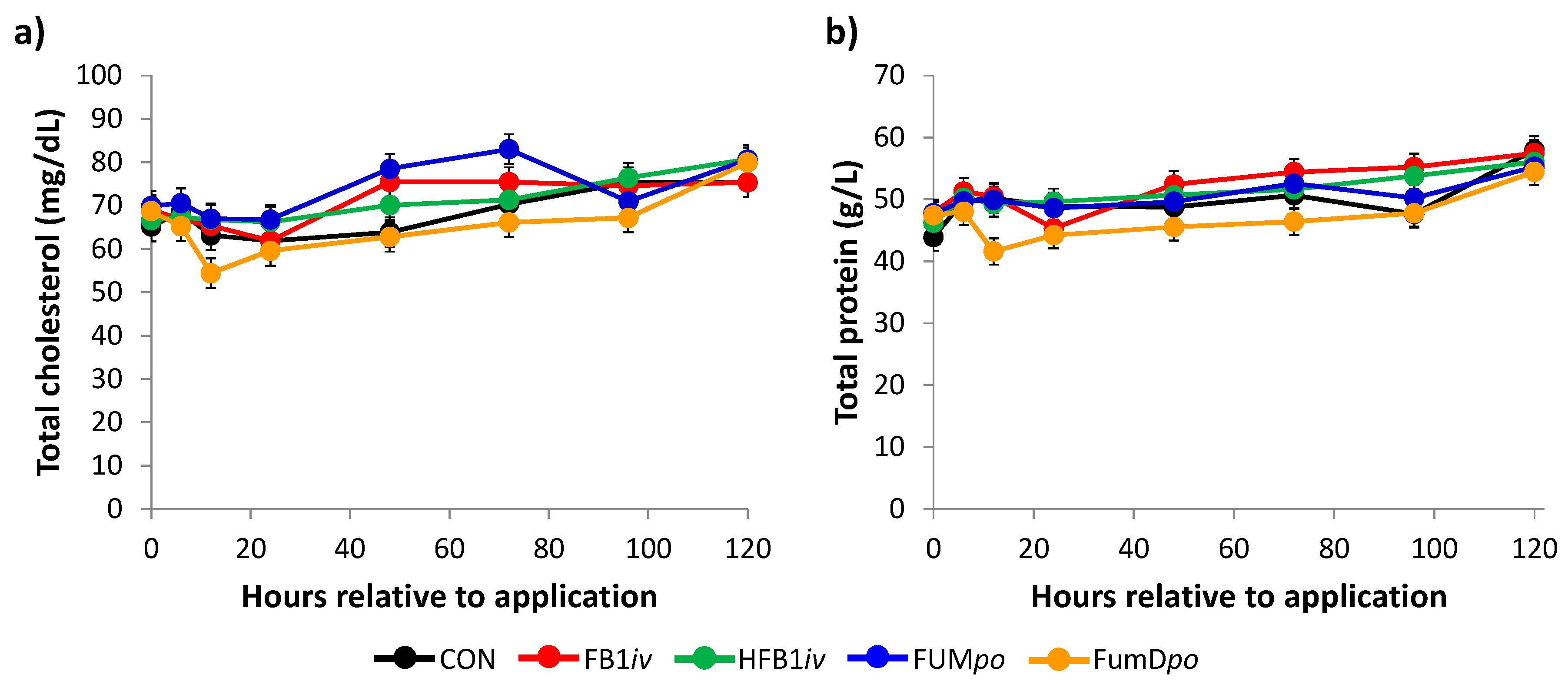 Toxins 10 00296 g006 Toxins 10 00296 g006