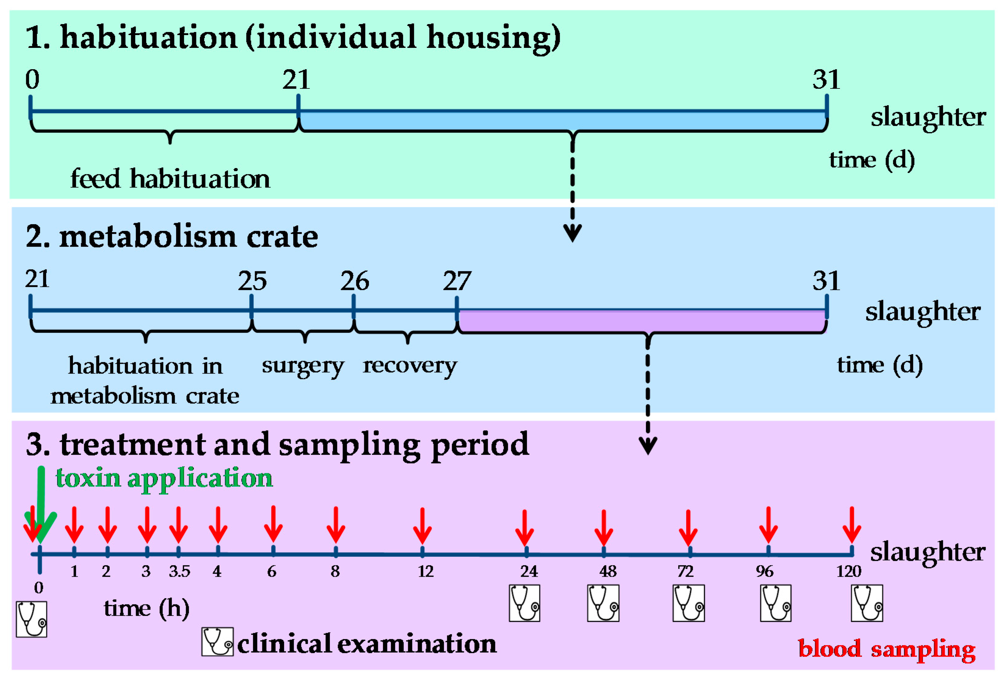 Toxins 10 00296 g007 Toxins 10 00296 g007