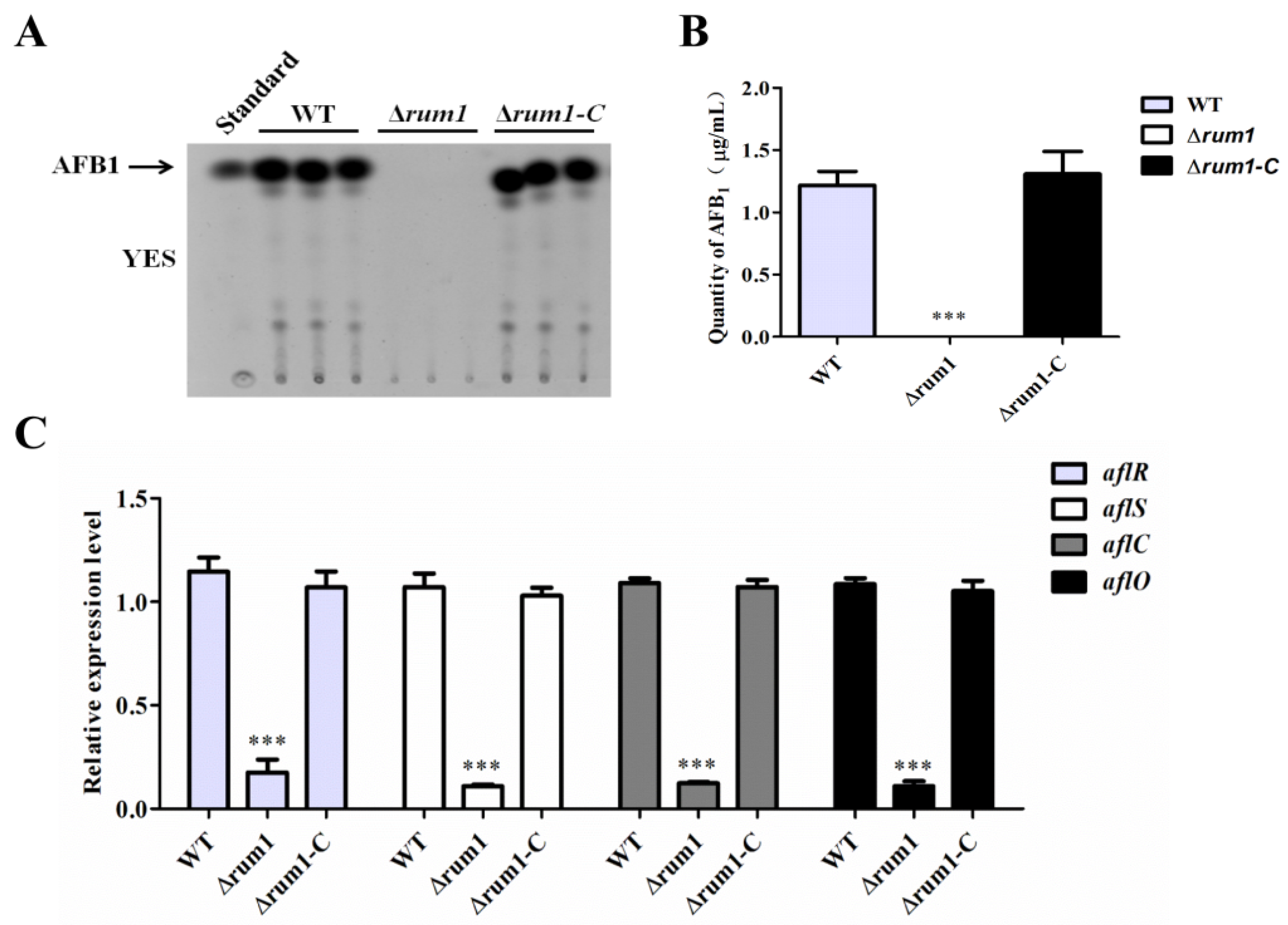 Toxins 10 00301 g005 Toxins 10 00301 g005