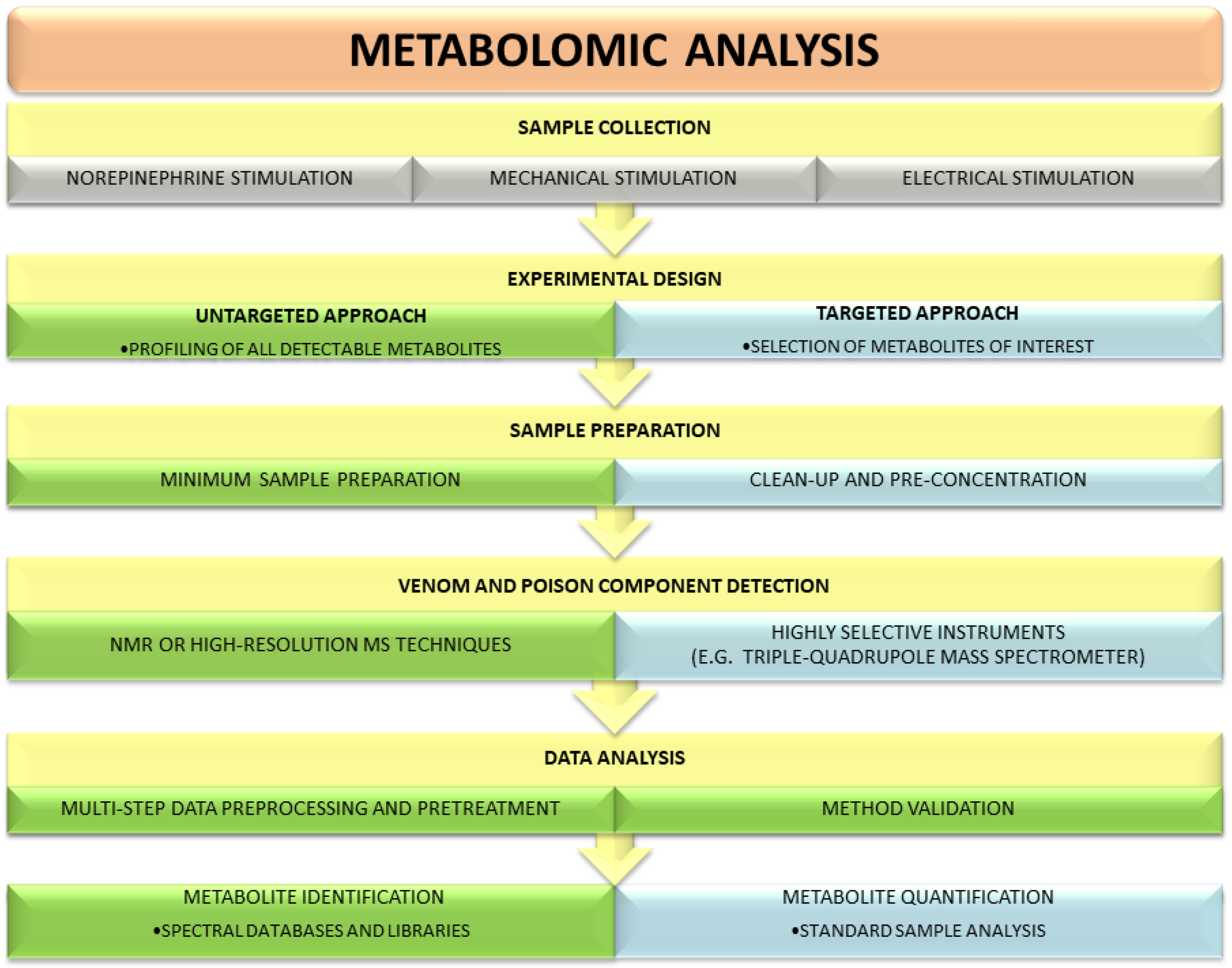 Toxins 10 00306 g001 Toxins 10 00306 g001