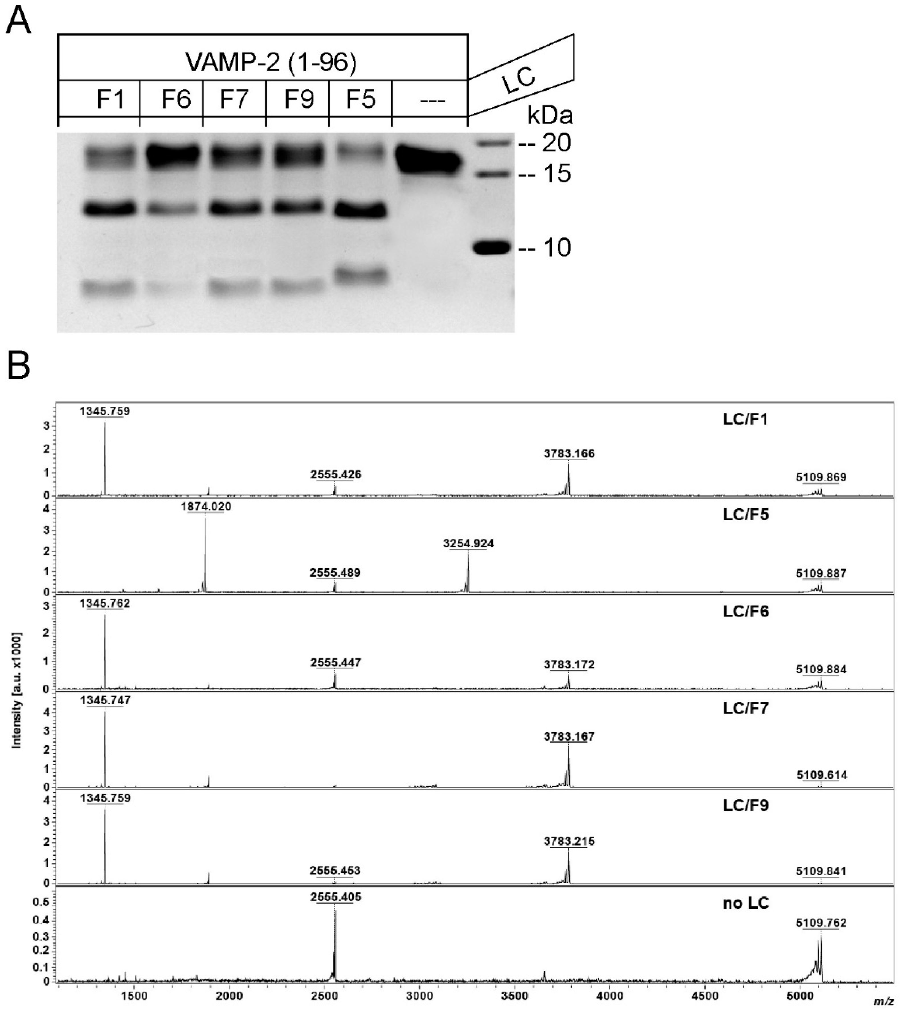 Toxins 10 00311 g002