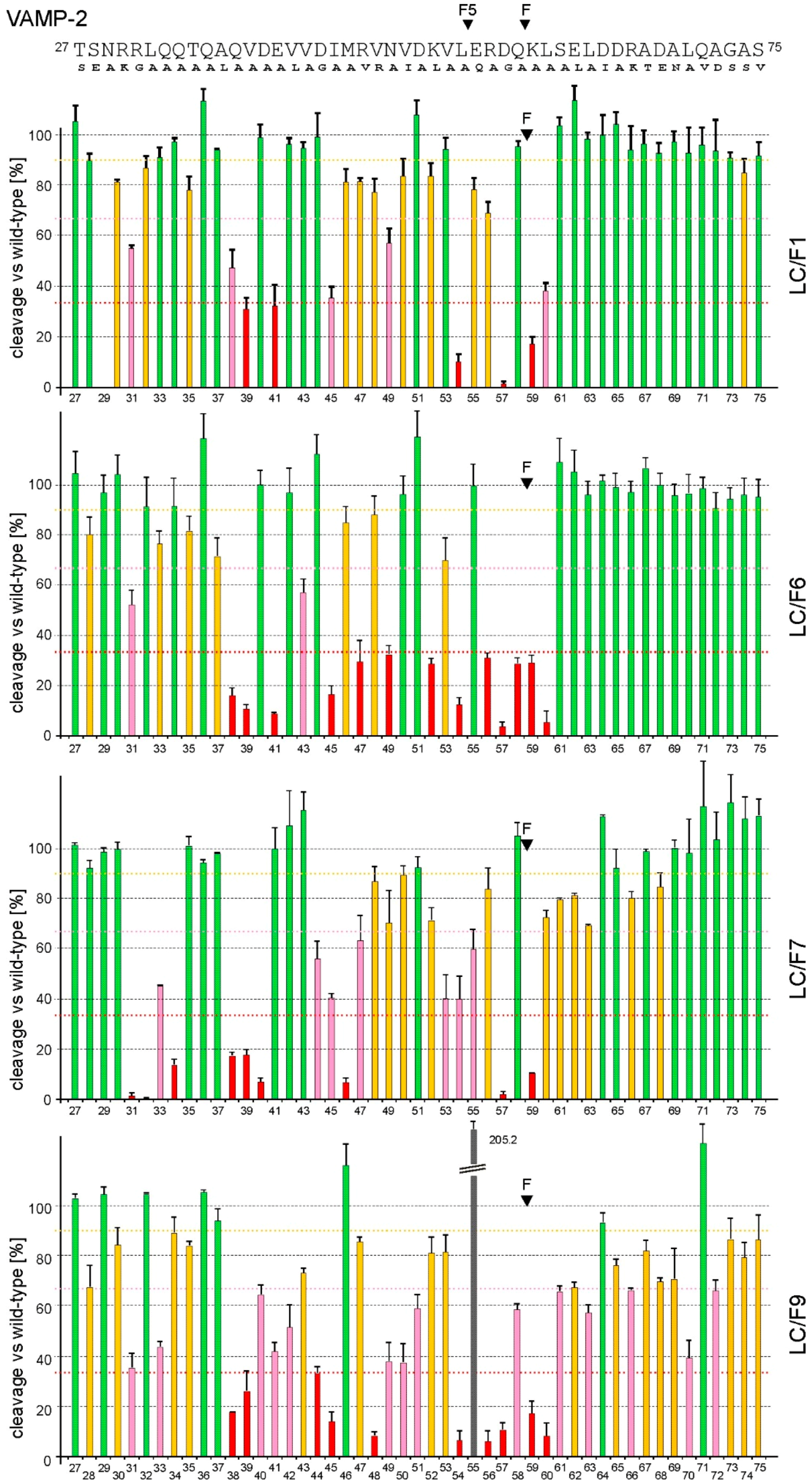 Toxins 10 00311 g003