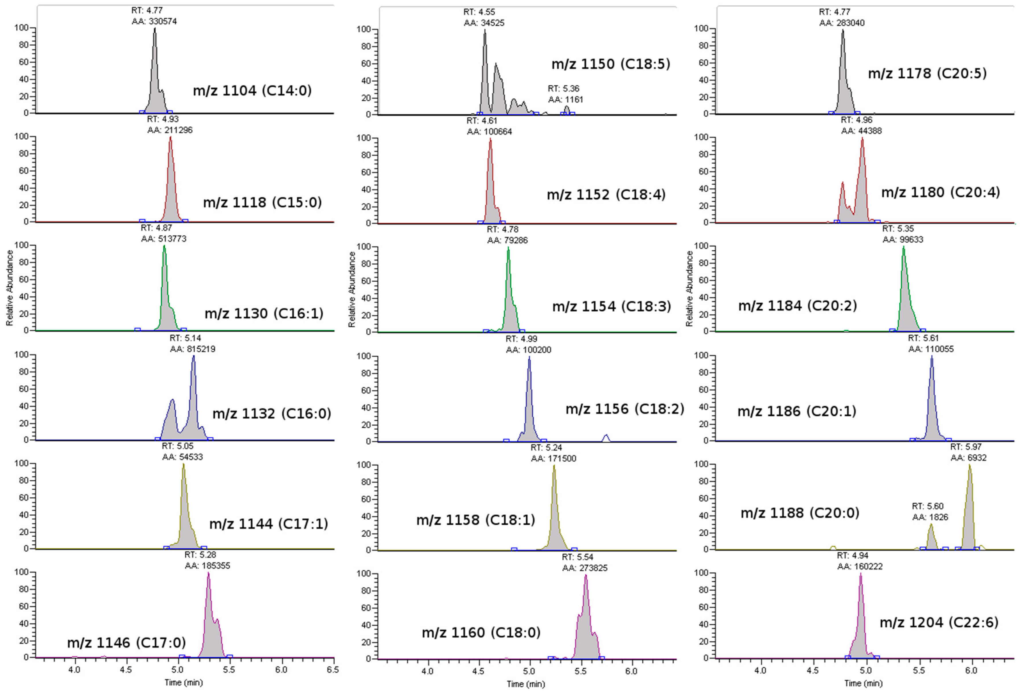 Toxins 10 00314 g005 Toxins 10 00314 g005