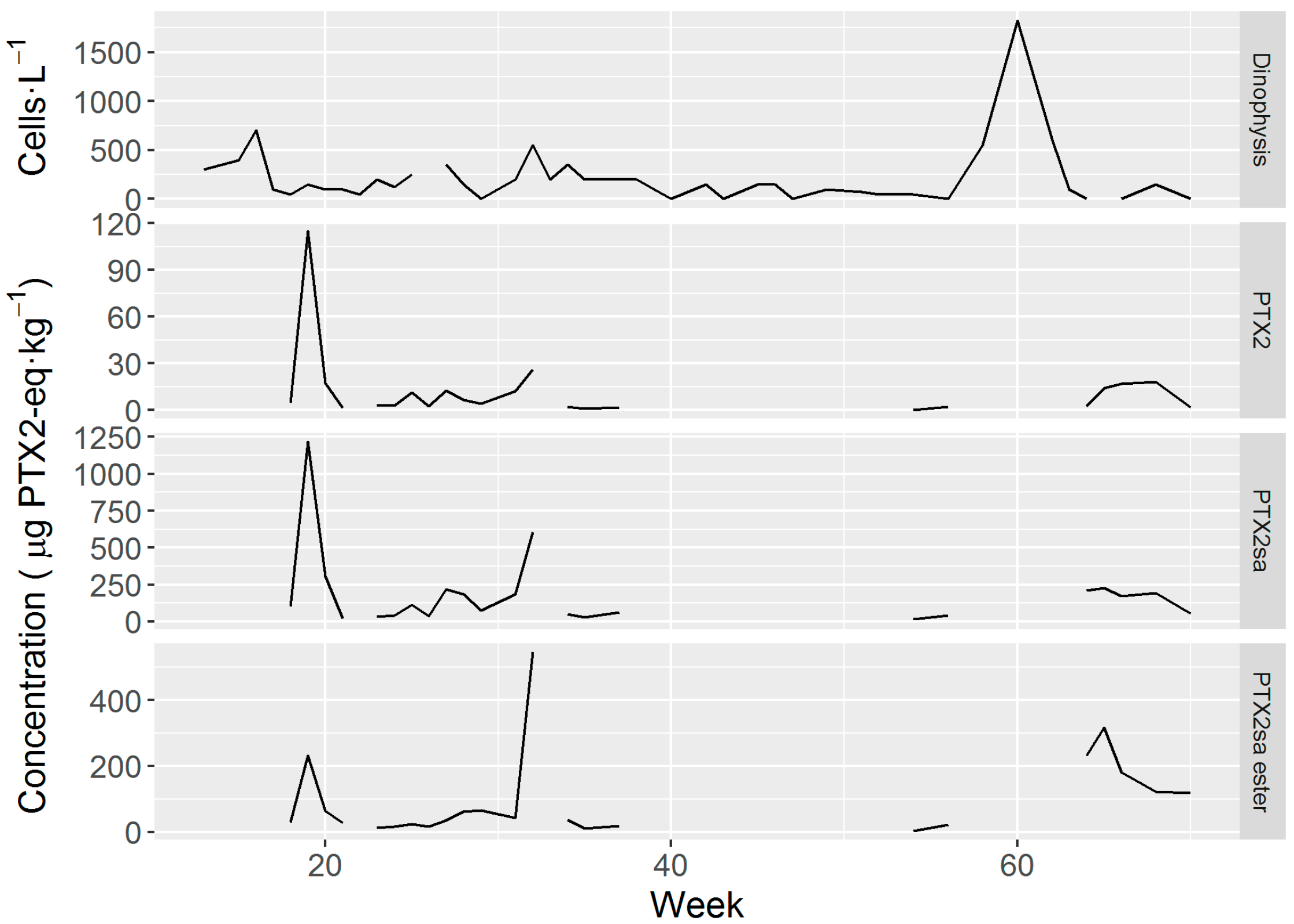 Toxins 10 00314 g008 Toxins 10 00314 g008