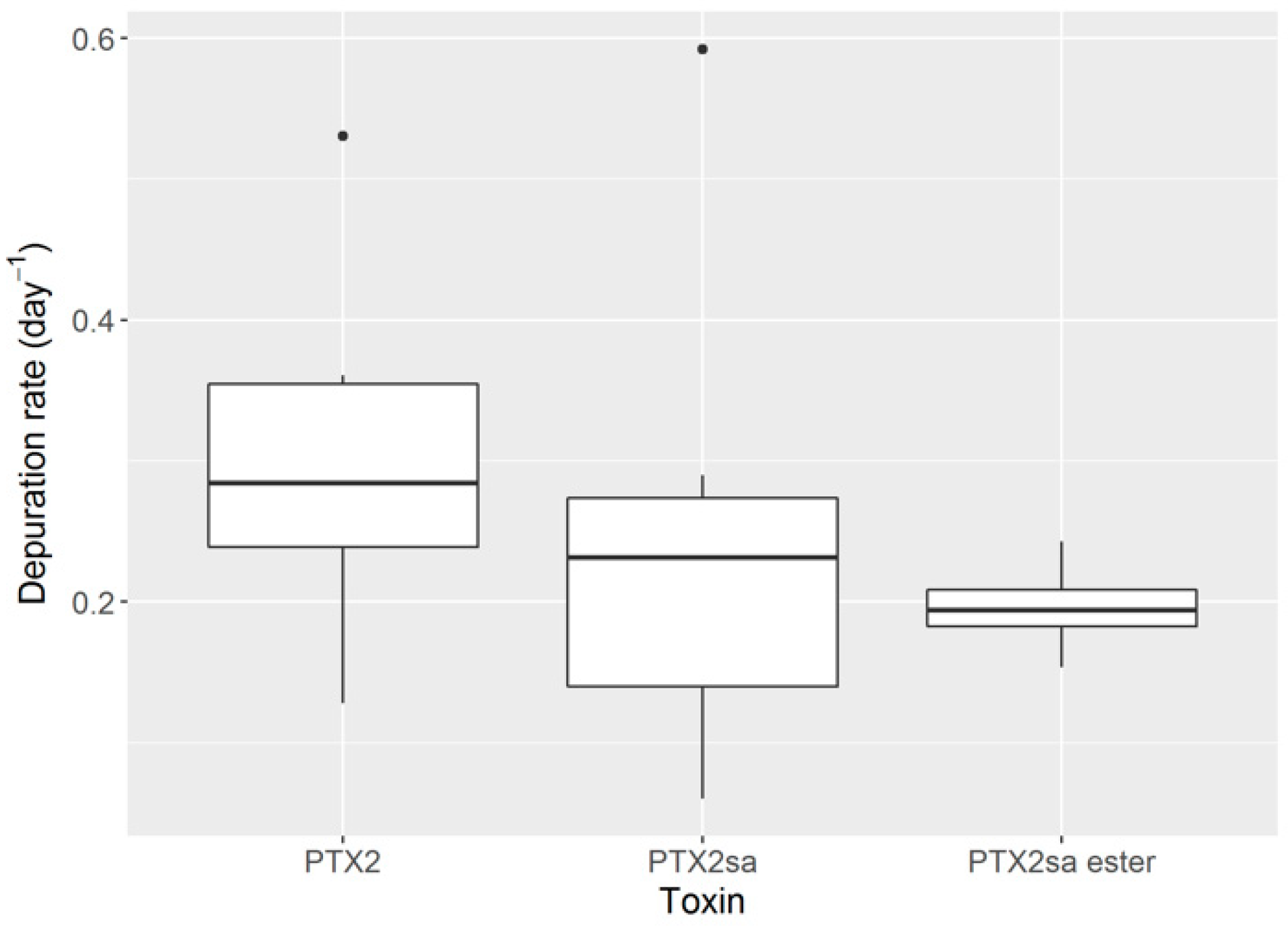Toxins 10 00314 g009 Toxins 10 00314 g009