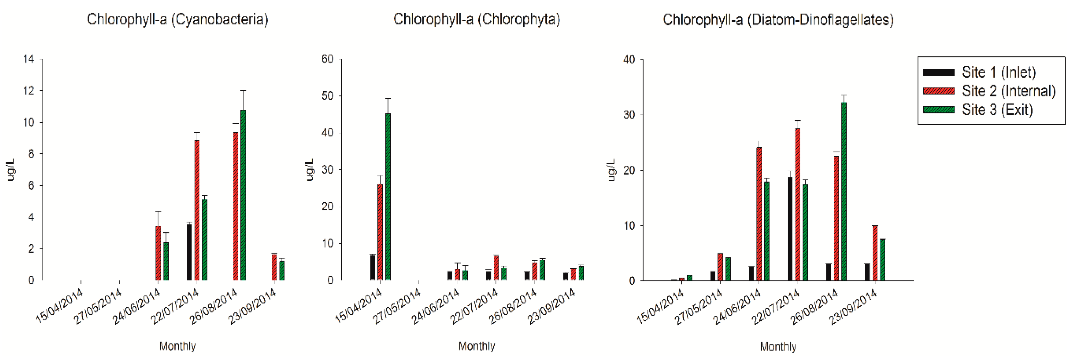Toxins 10 00315 g002 Toxins 10 00315 g002