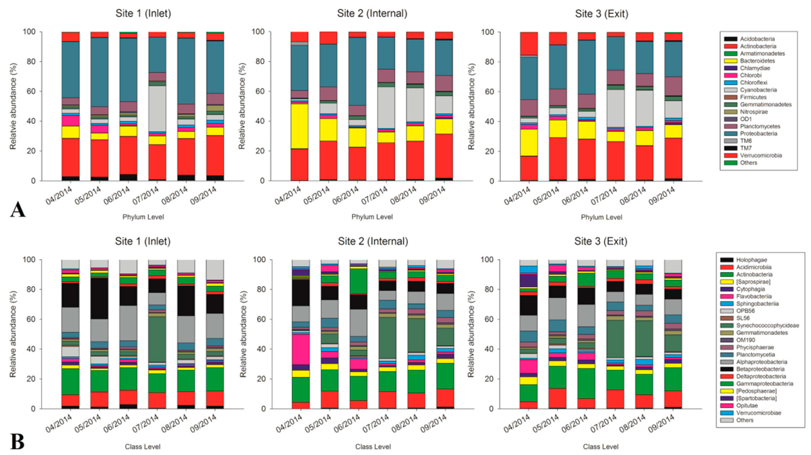 Toxins 10 00315 g003 Toxins 10 00315 g003