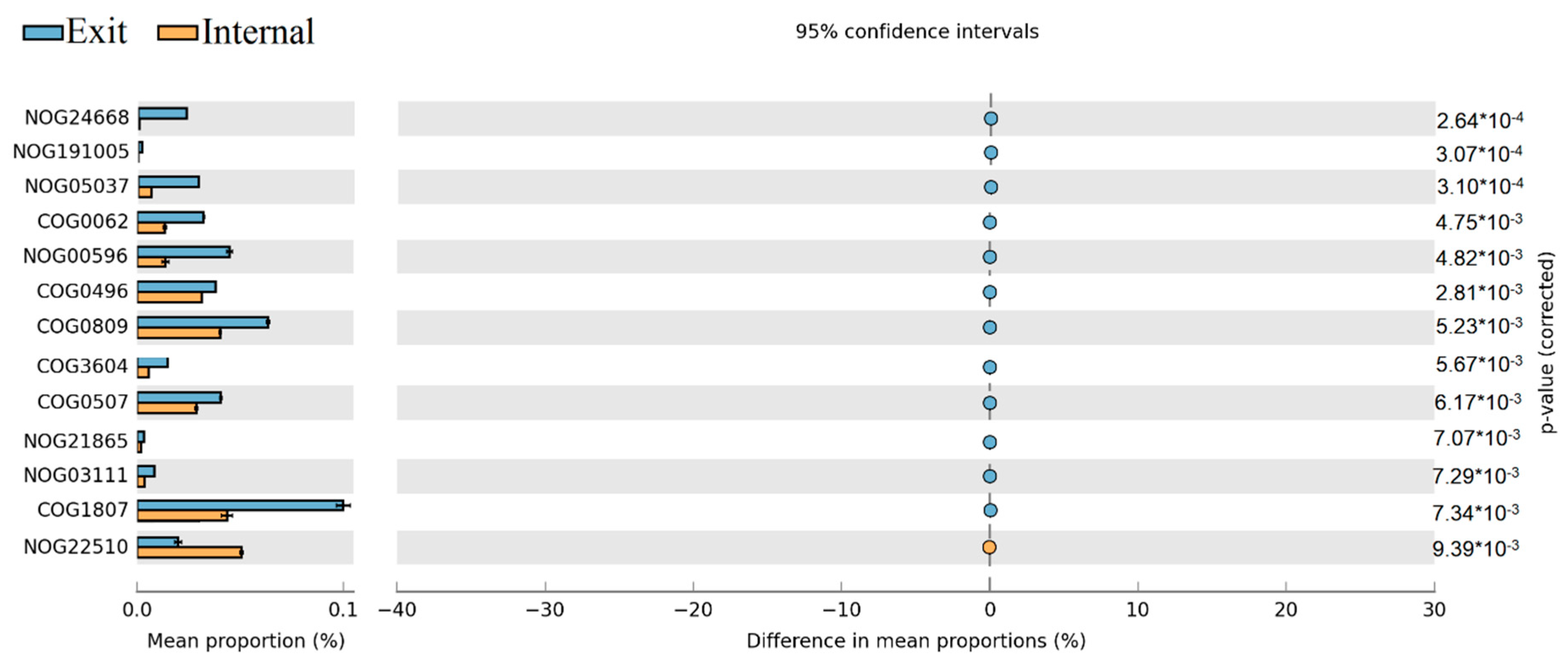 Toxins 10 00315 g008 Toxins 10 00315 g008