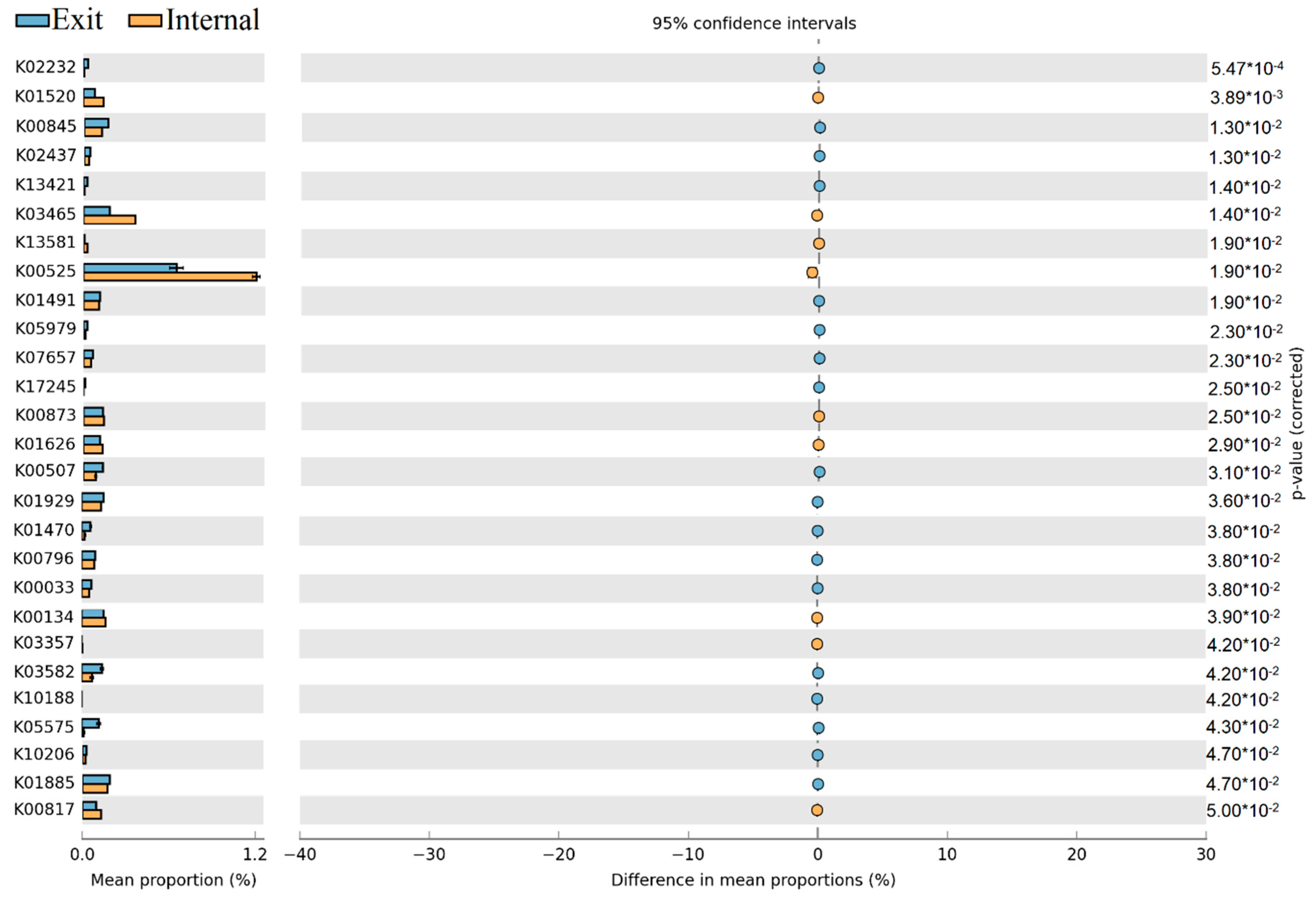 Toxins 10 00315 g009 Toxins 10 00315 g009