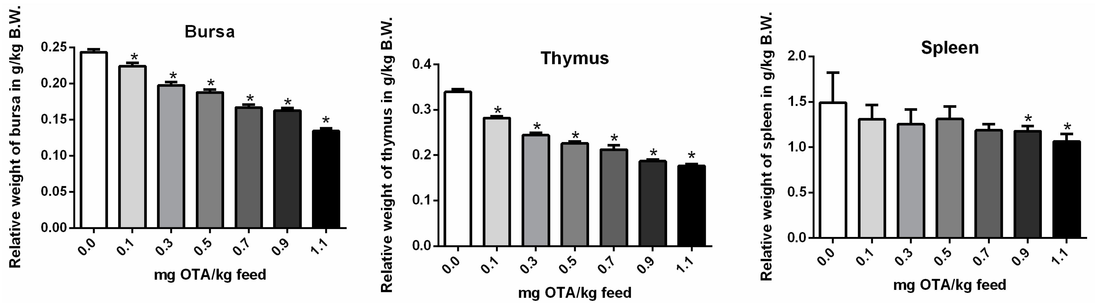 Toxins 10 00316 g002 Toxins 10 00316 g002