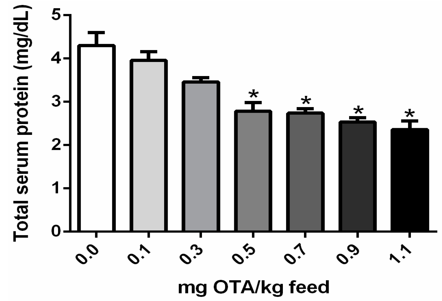 Toxins 10 00316 g004 Toxins 10 00316 g004