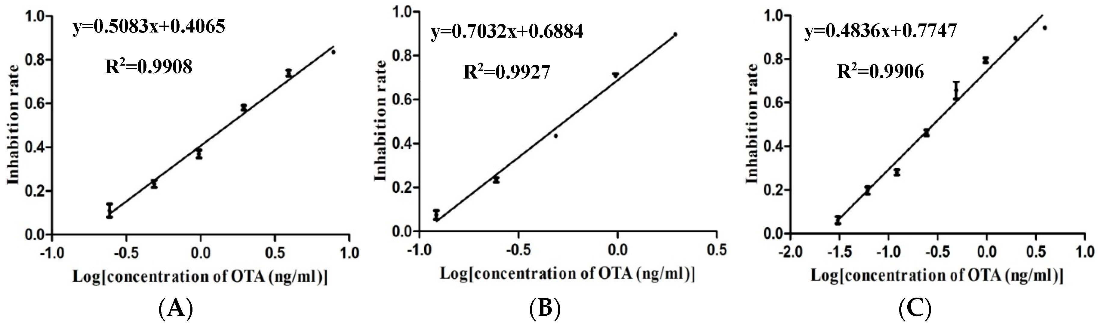 Toxins 10 00317 g002