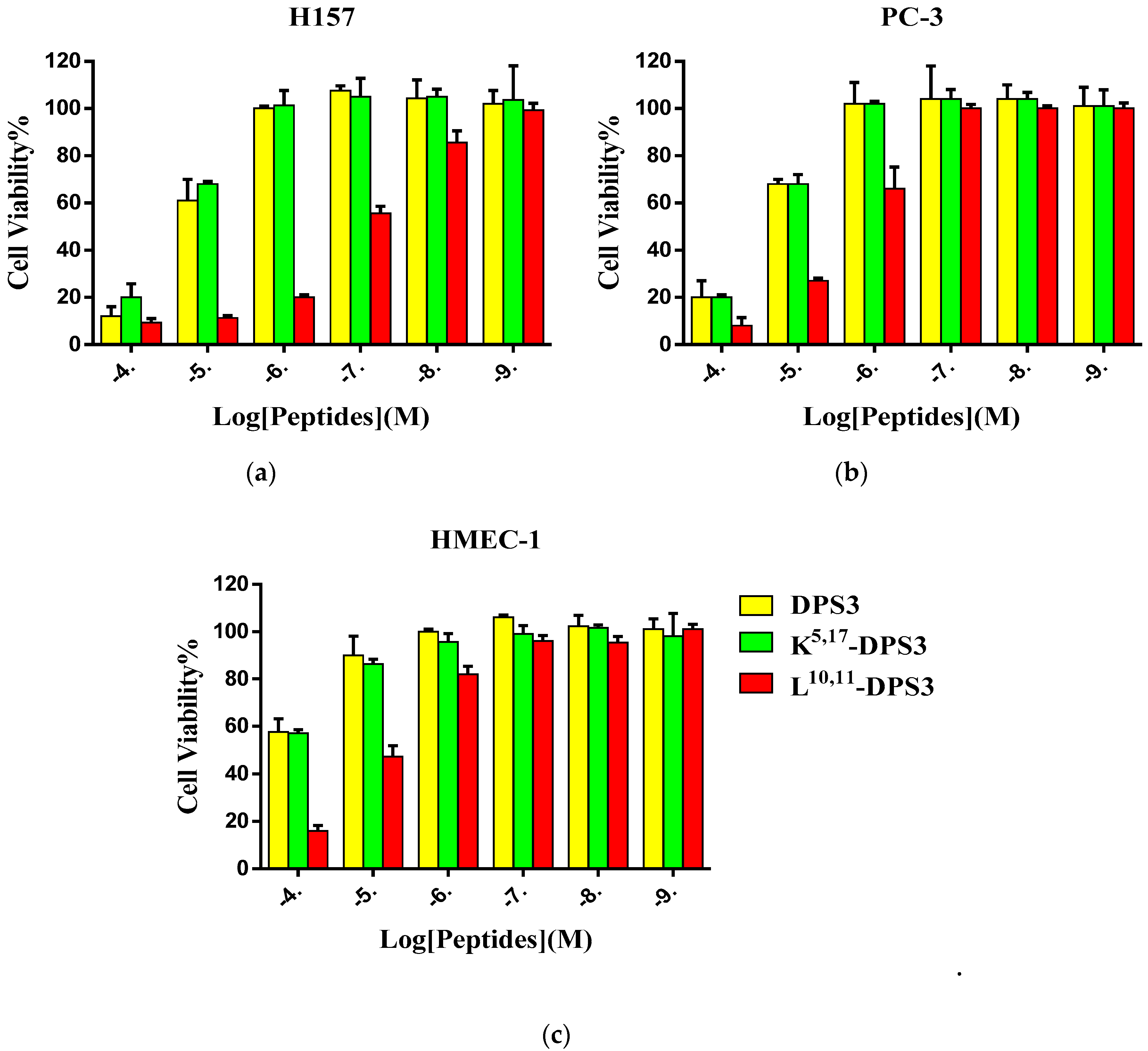 Toxins 10 00320 g004