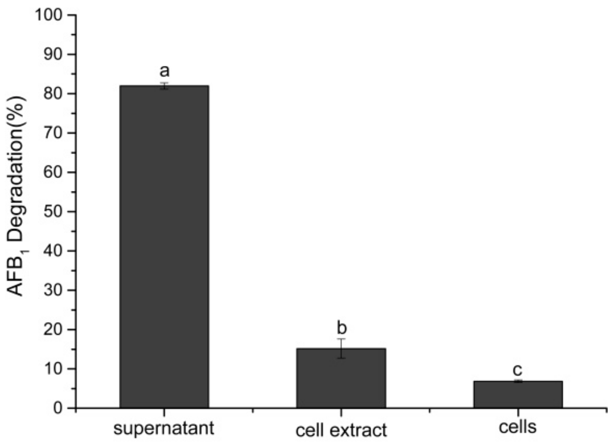 Toxins 10 00330 g005