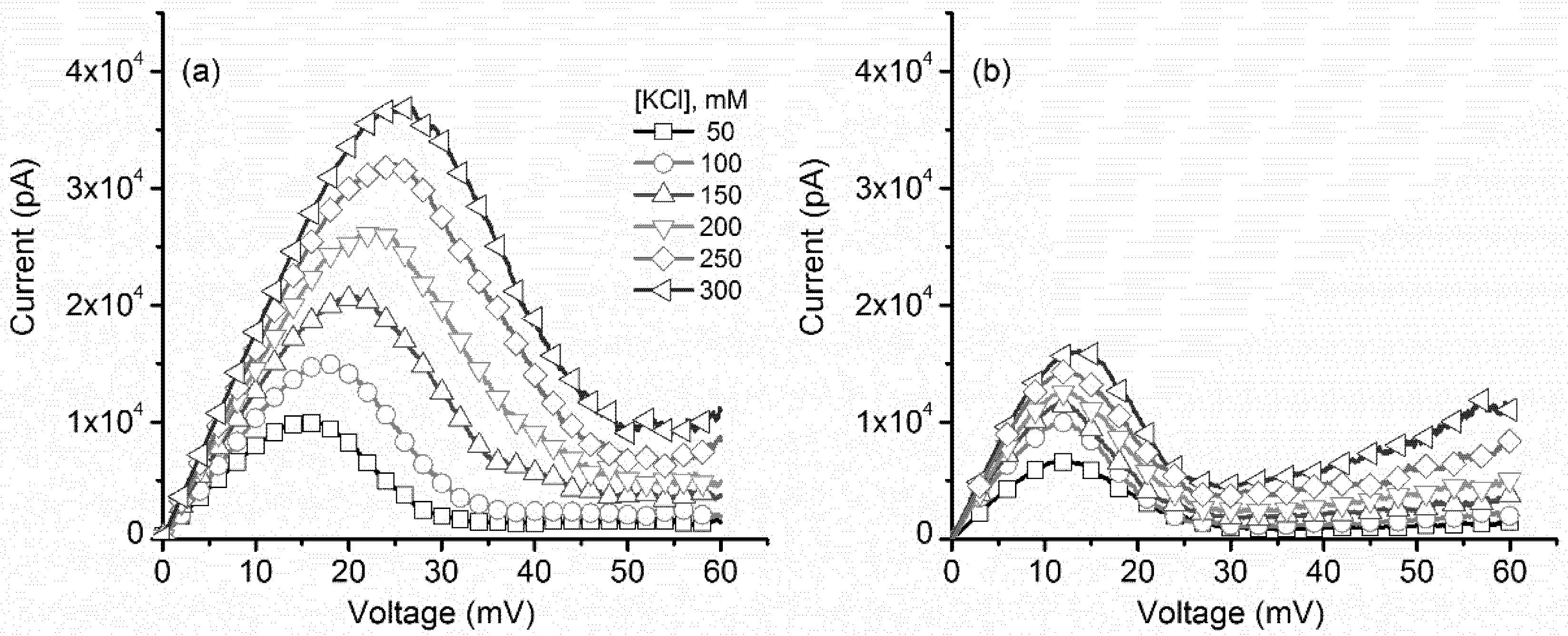 Toxins 10 00334 g001 Toxins 10 00334 g001