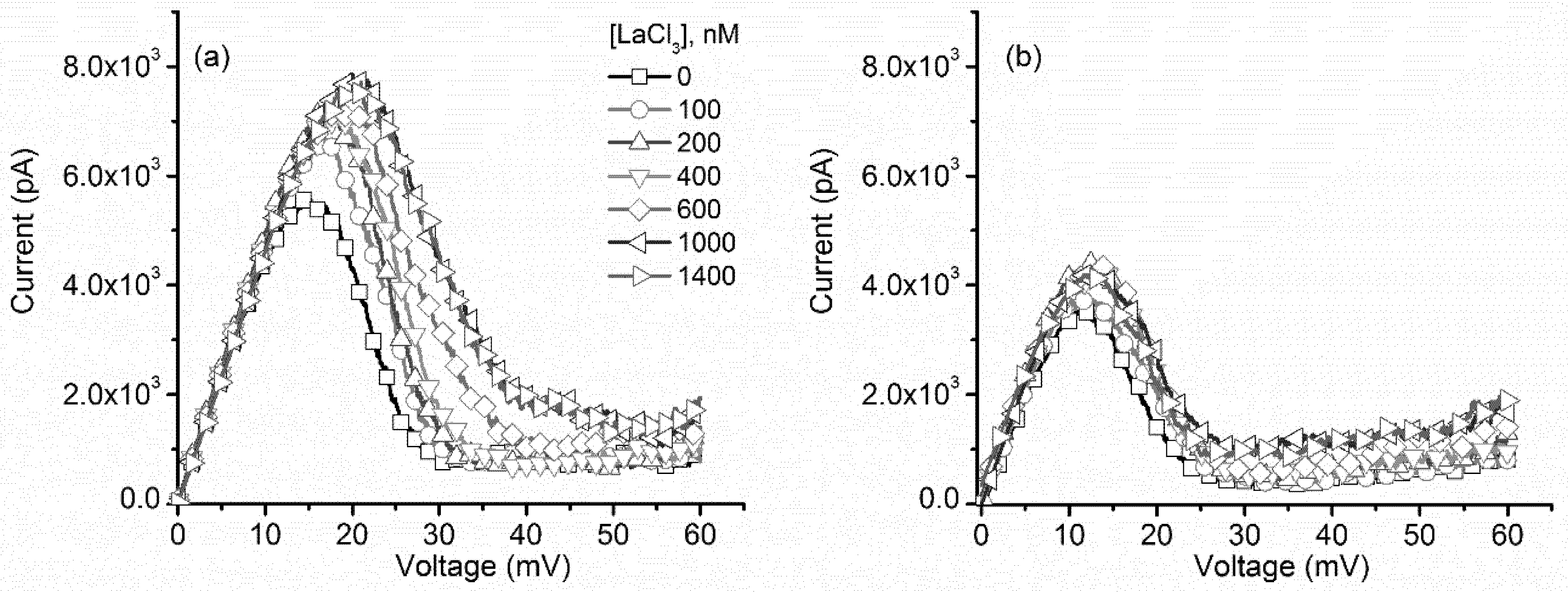 Toxins 10 00334 g004 Toxins 10 00334 g004