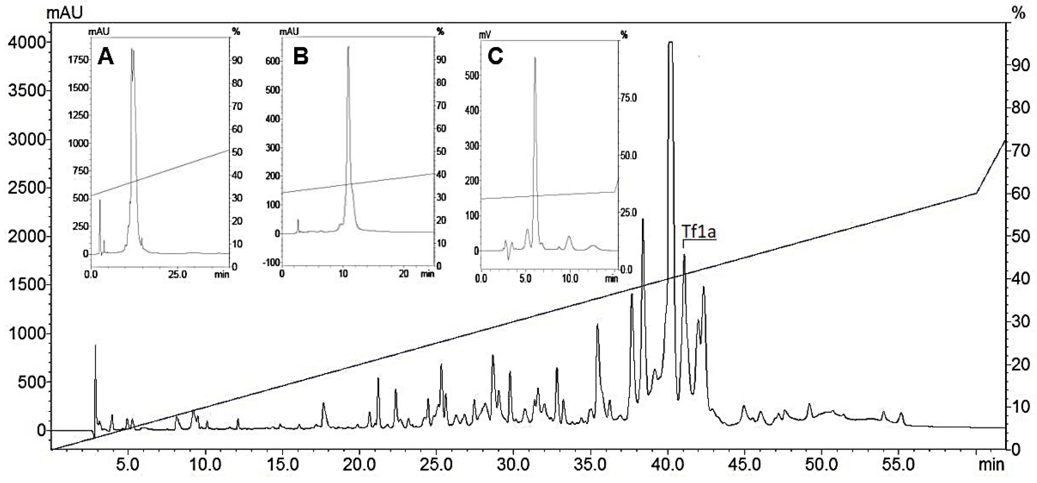 Toxins 10 00339 g001