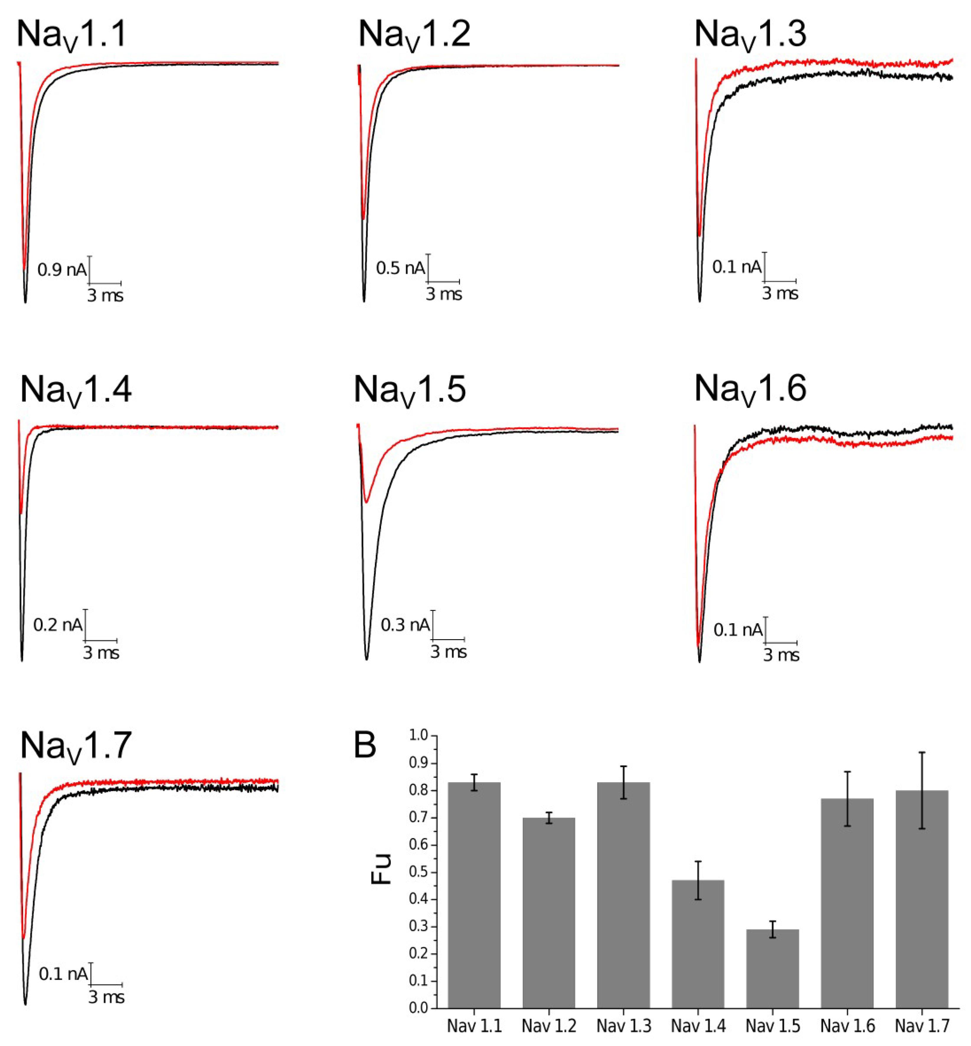 Toxins 10 00339 g004