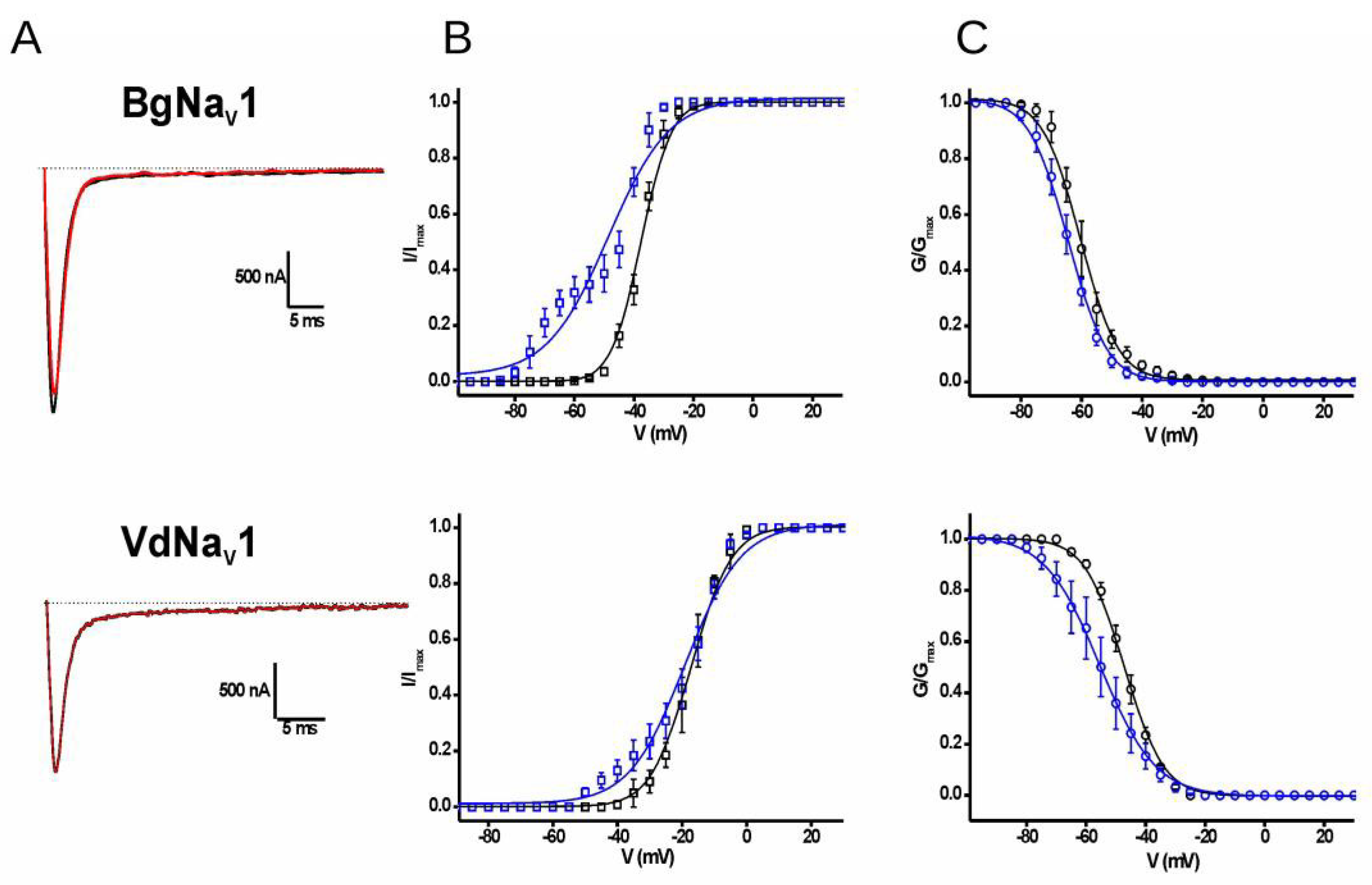 Toxins 10 00339 g007