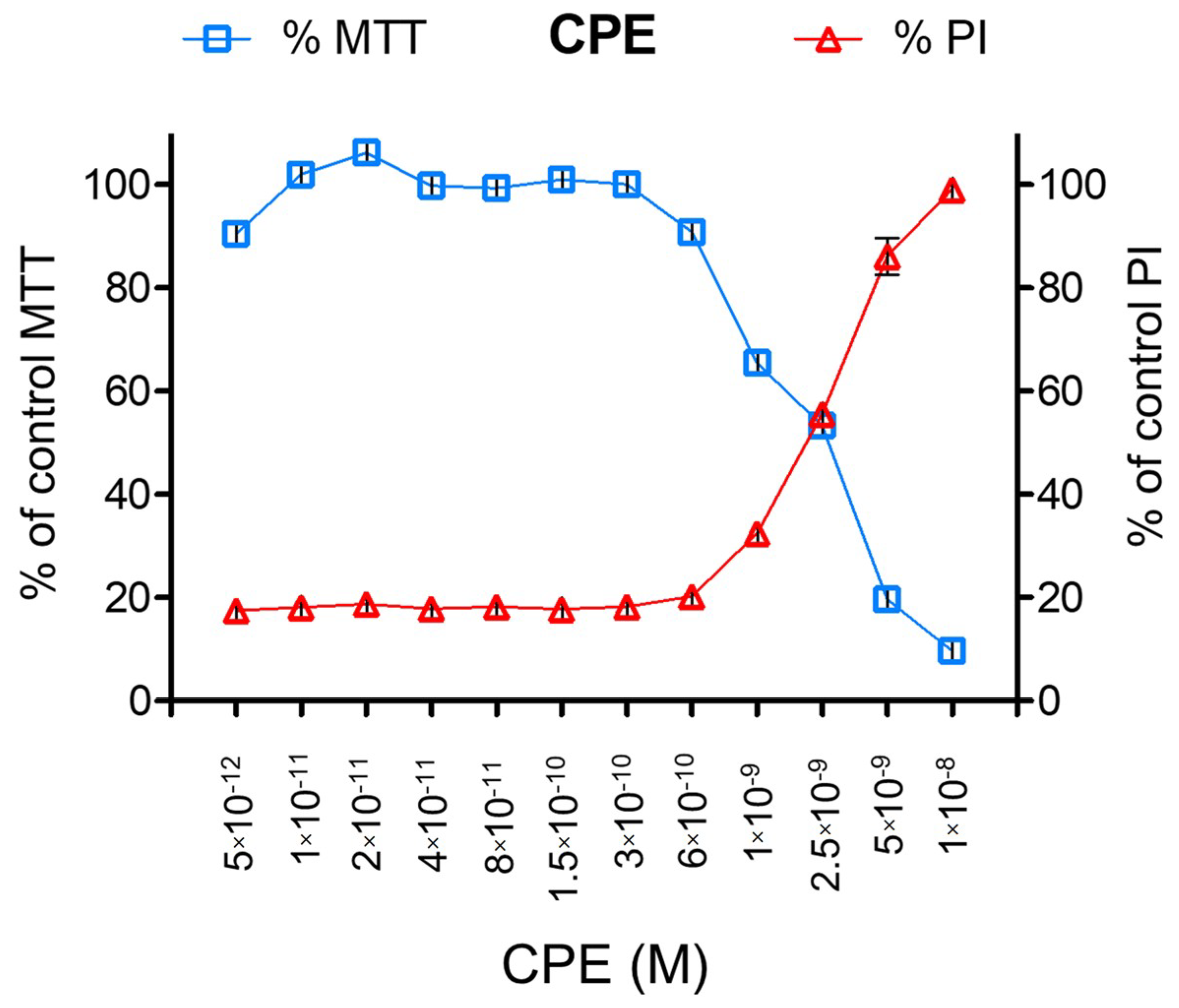 Toxins 10 00341 g001