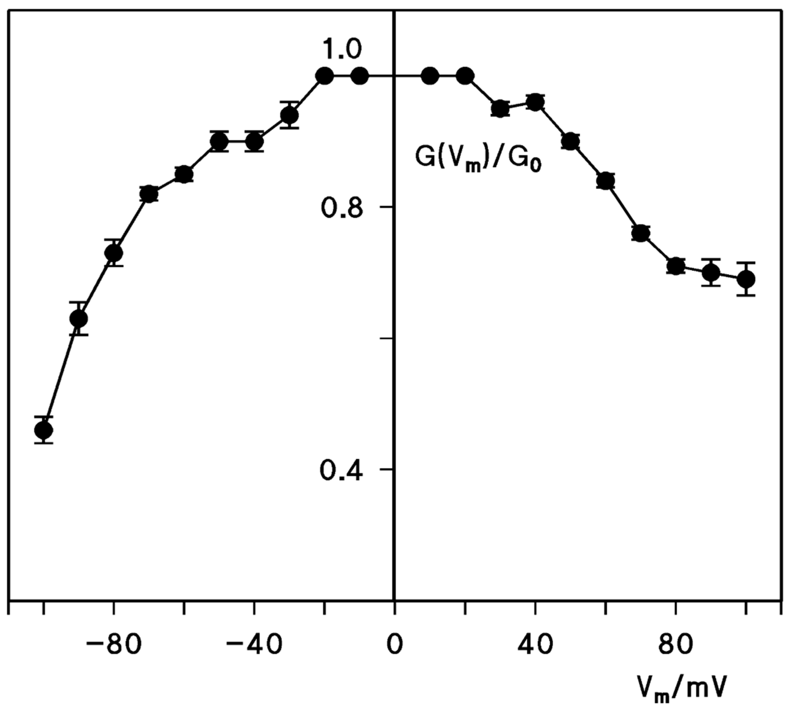 Toxins 10 00341 g003
