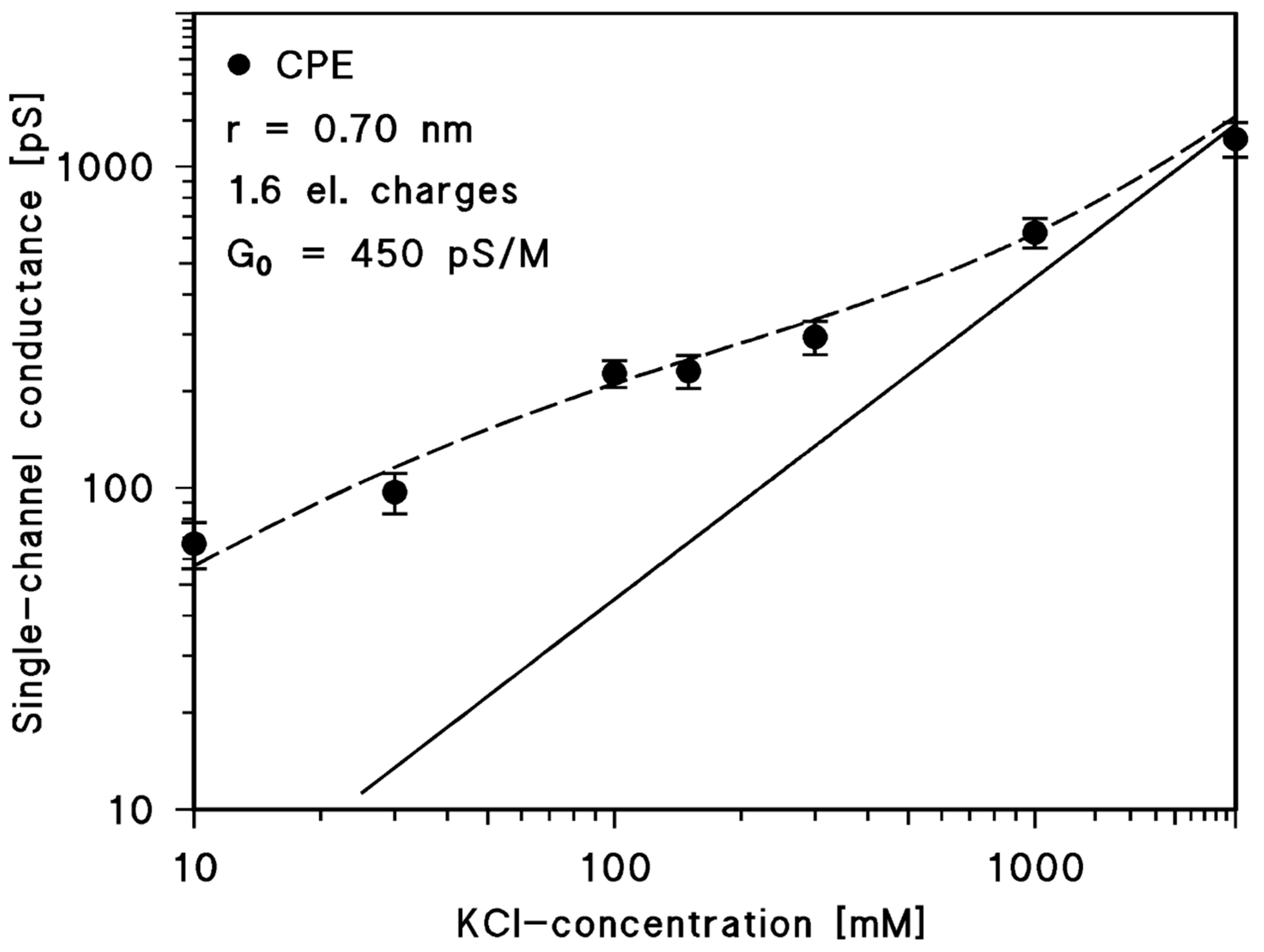 Toxins 10 00341 g004