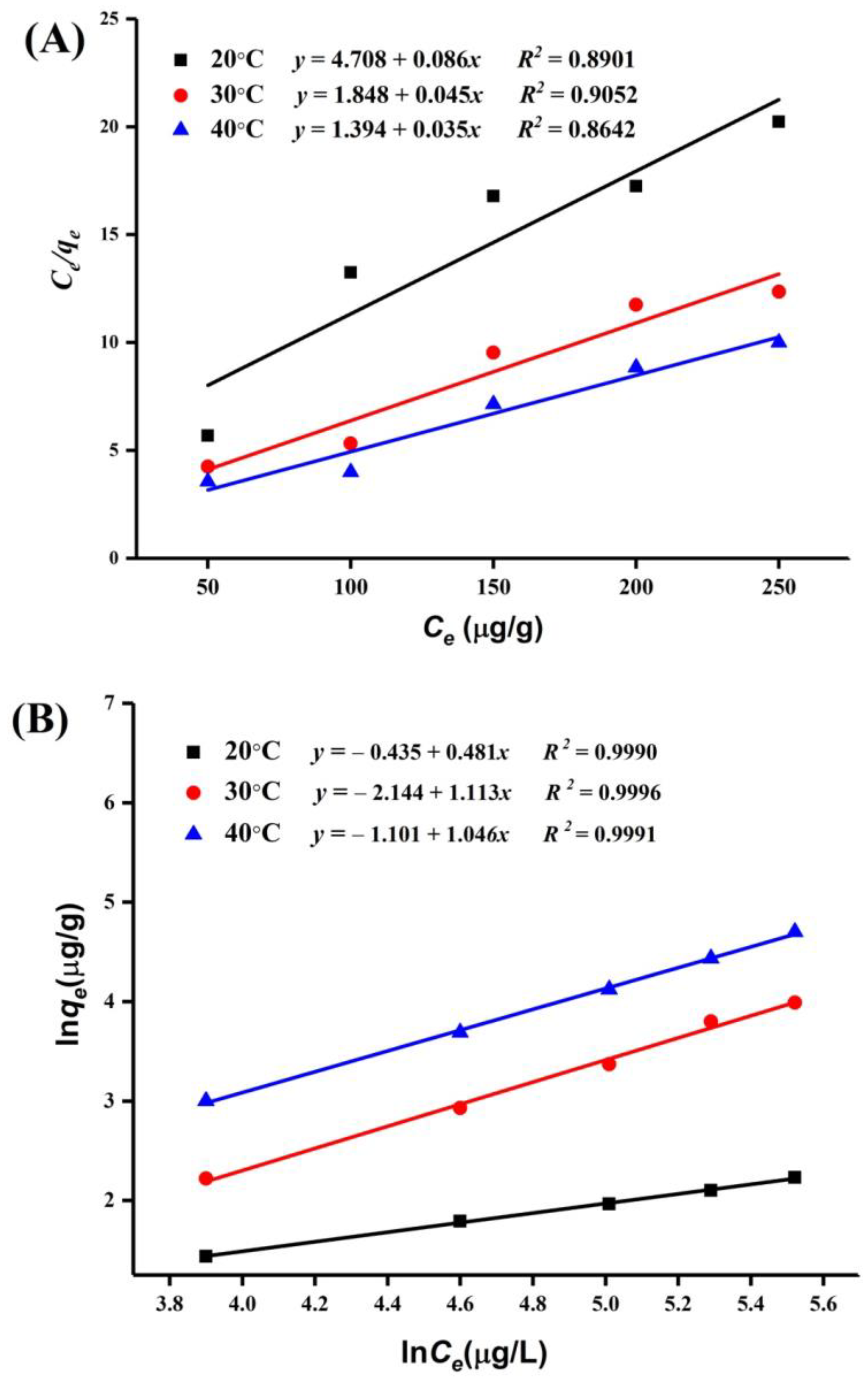 Toxins 10 00344 g007