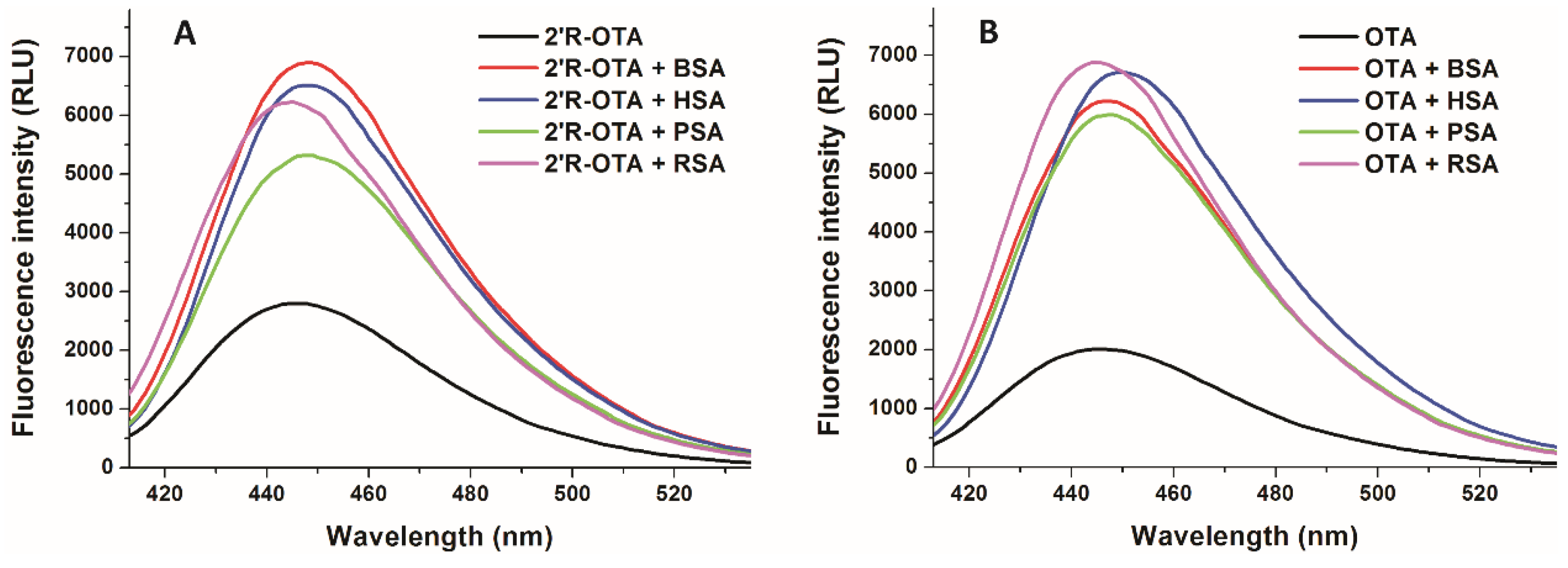 Toxins 10 00353 g007 Toxins 10 00353 g007