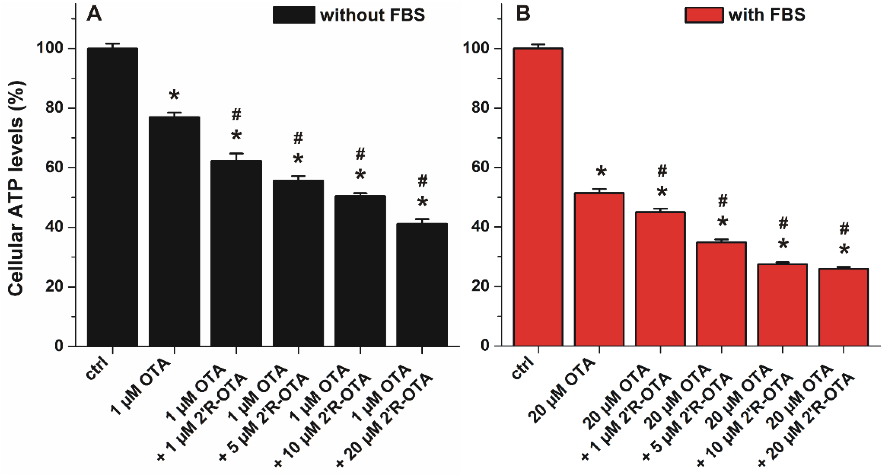 Toxins 10 00353 g010 Toxins 10 00353 g010