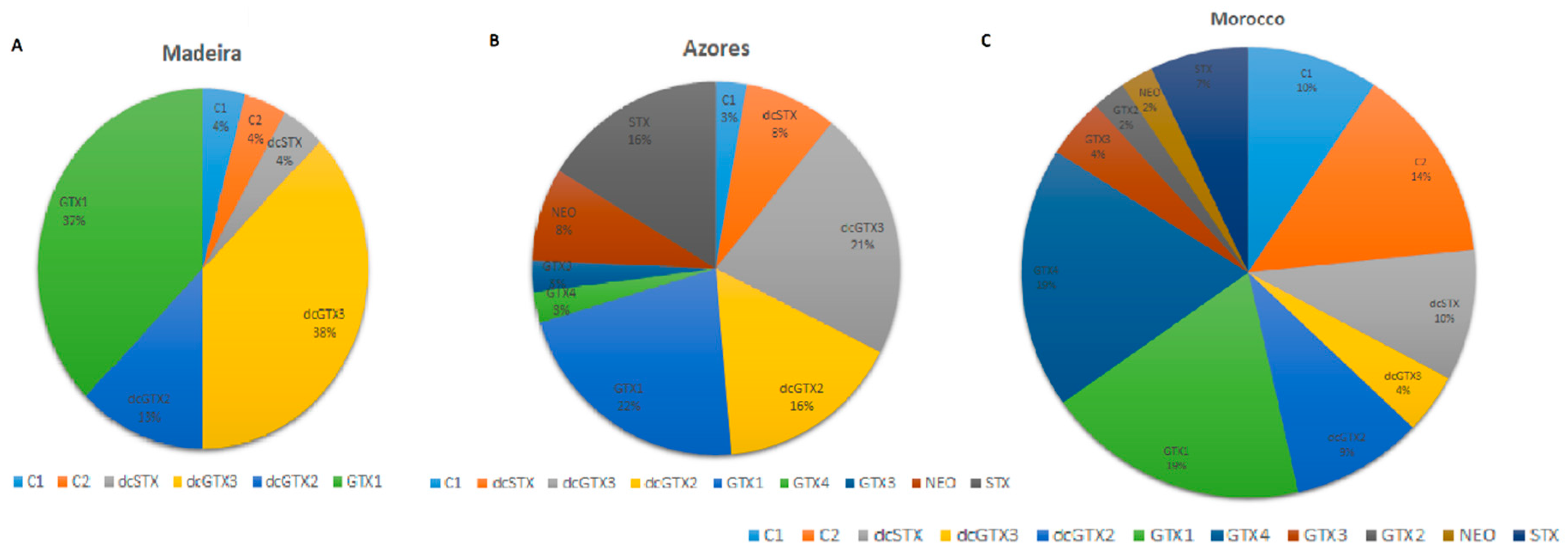 Toxins 10 00362 g002