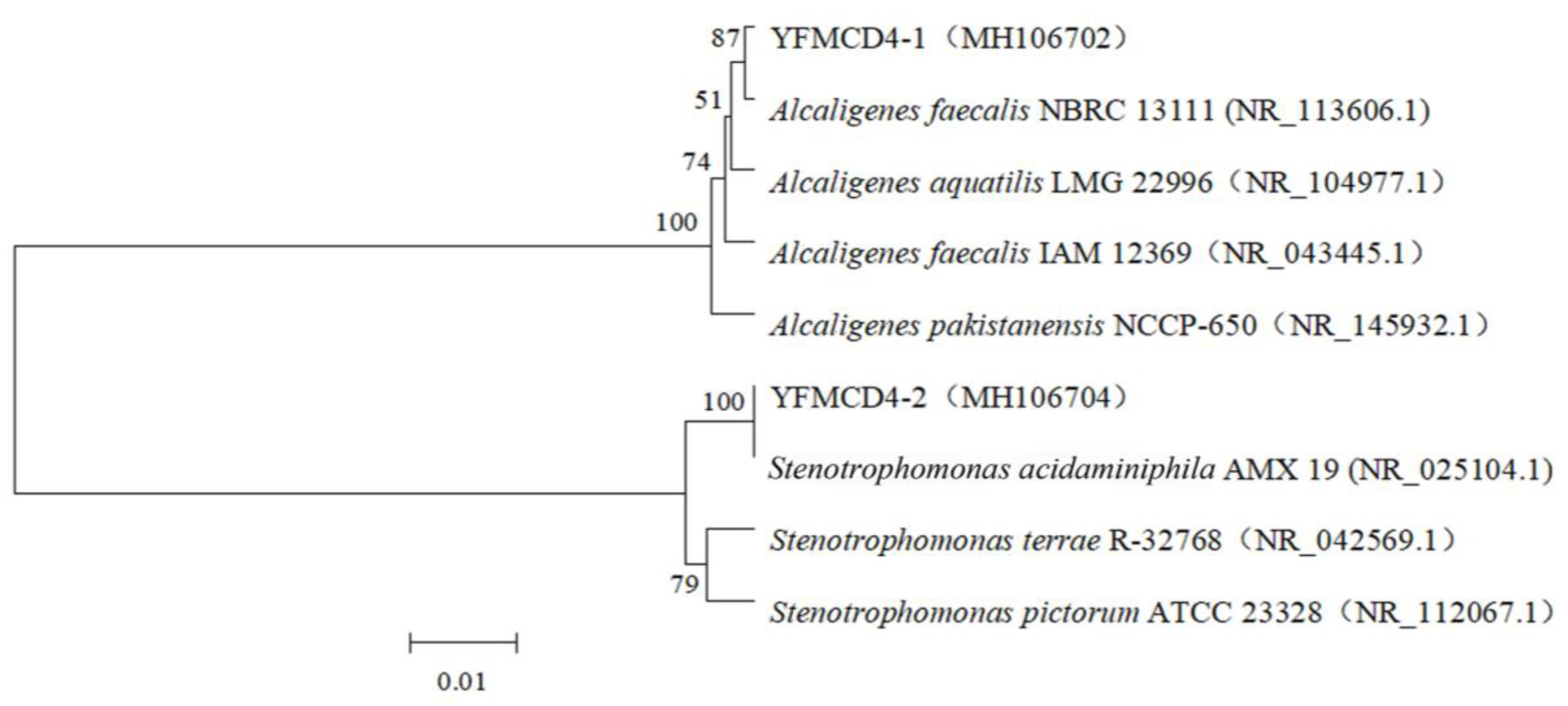Toxins 10 00363 g001