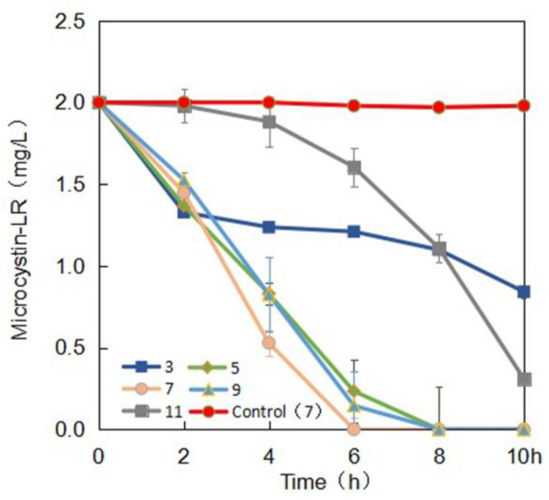 Toxins 10 00363 g004